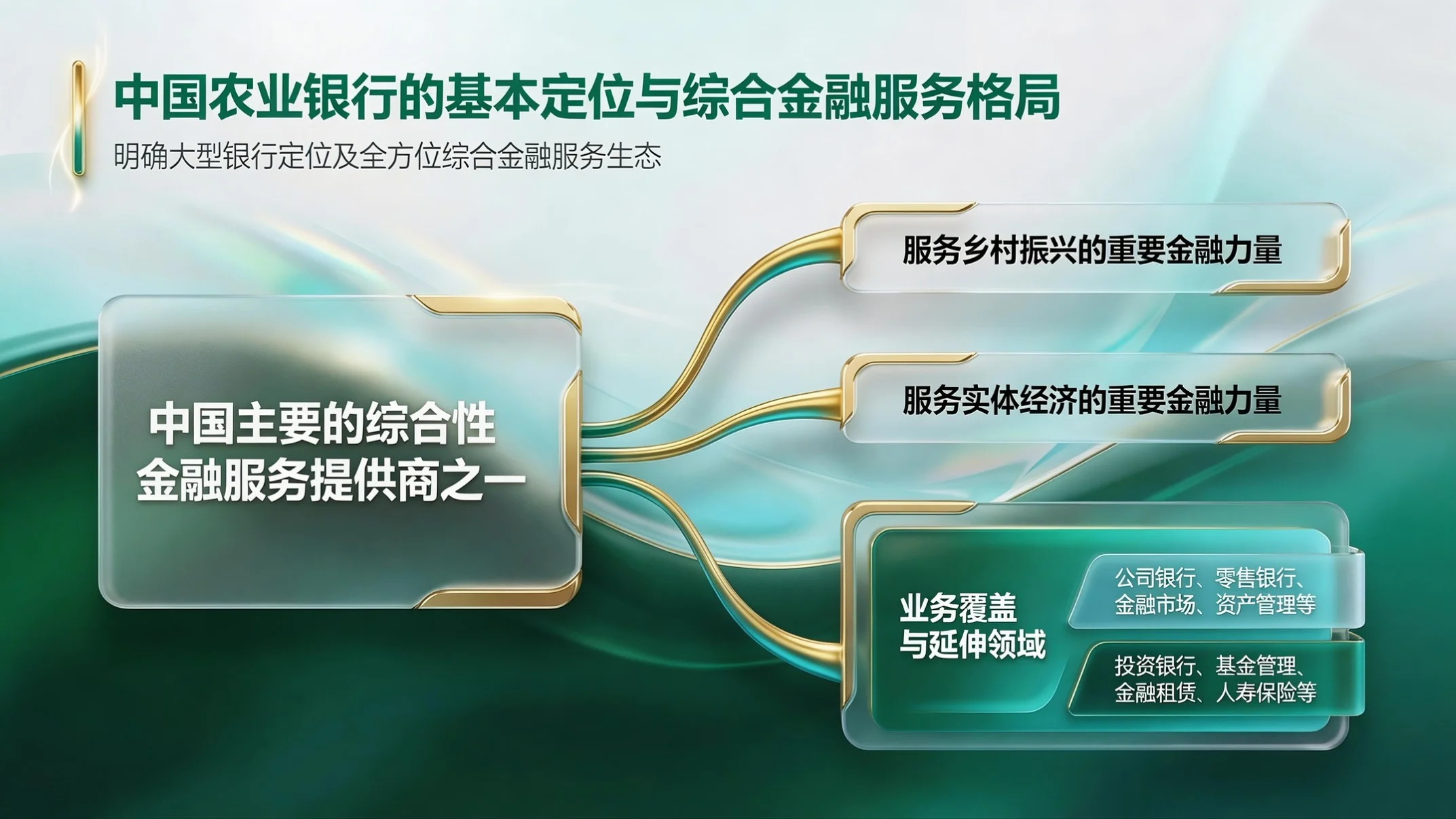 青绿通透战略型｜中国农业银行企业简介PPT - 预览图1