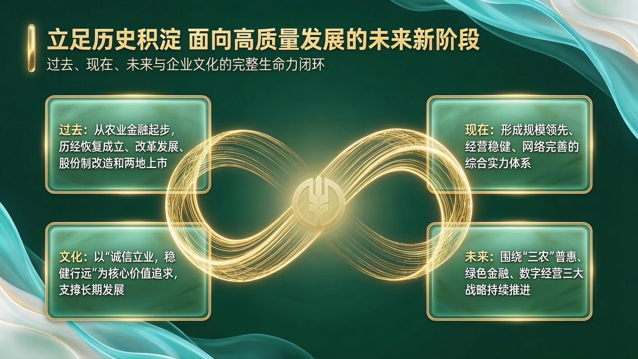 青绿通透战略型｜中国农业银行企业简介PPT - 预览图11
