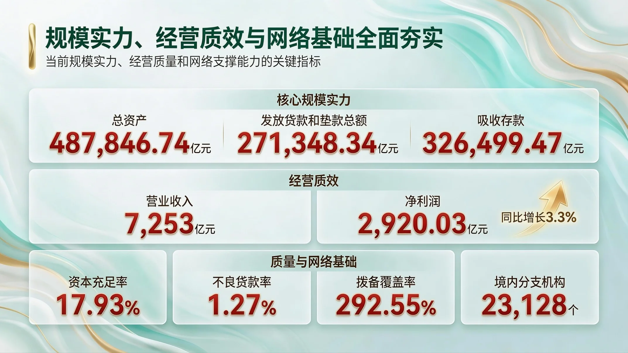 青绿通透战略型｜中国农业银行企业简介PPT - 预览图4