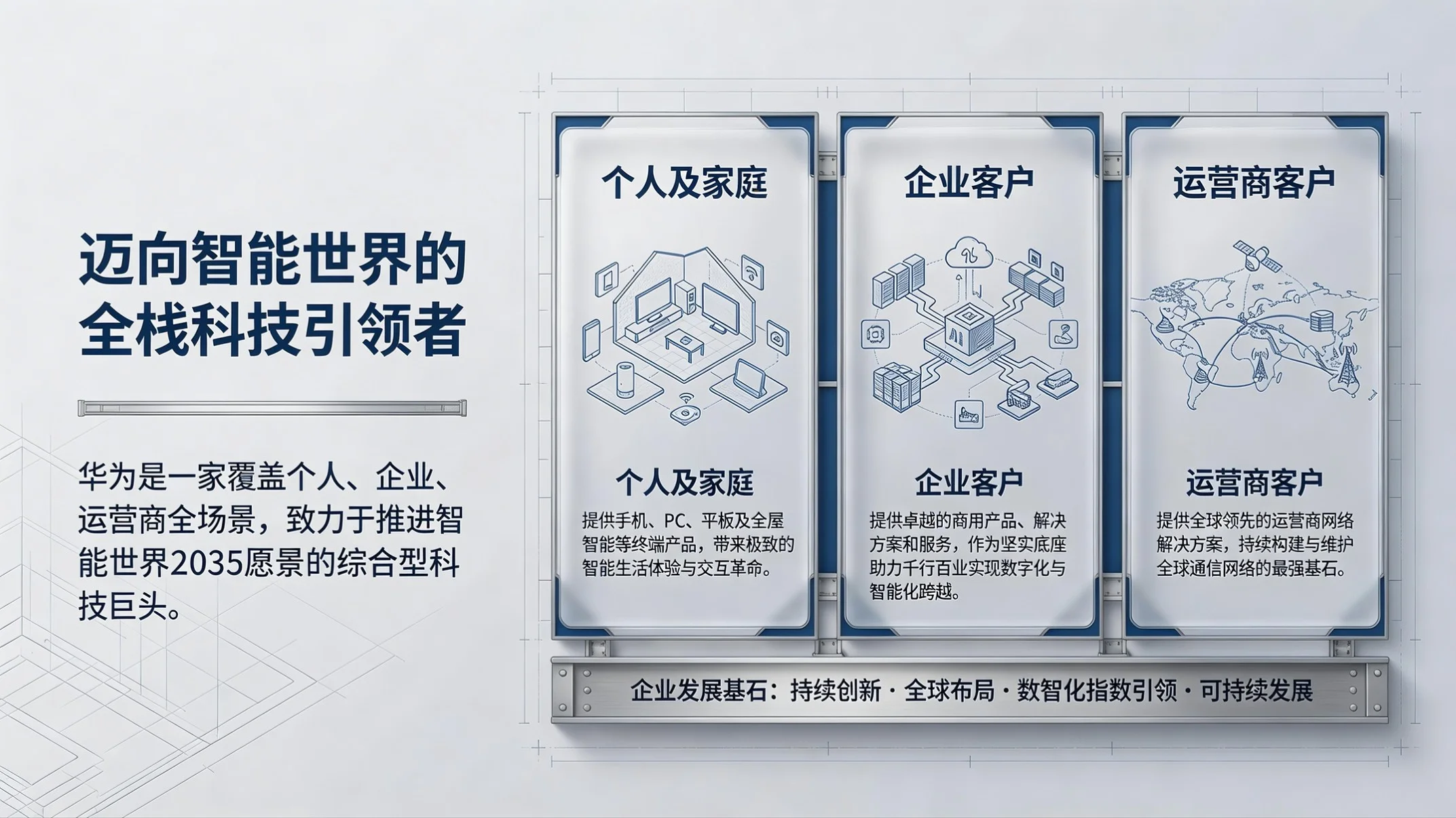 蓝灰金属架构型｜华为企业合作与数字赋能汇报PPT - 预览图1