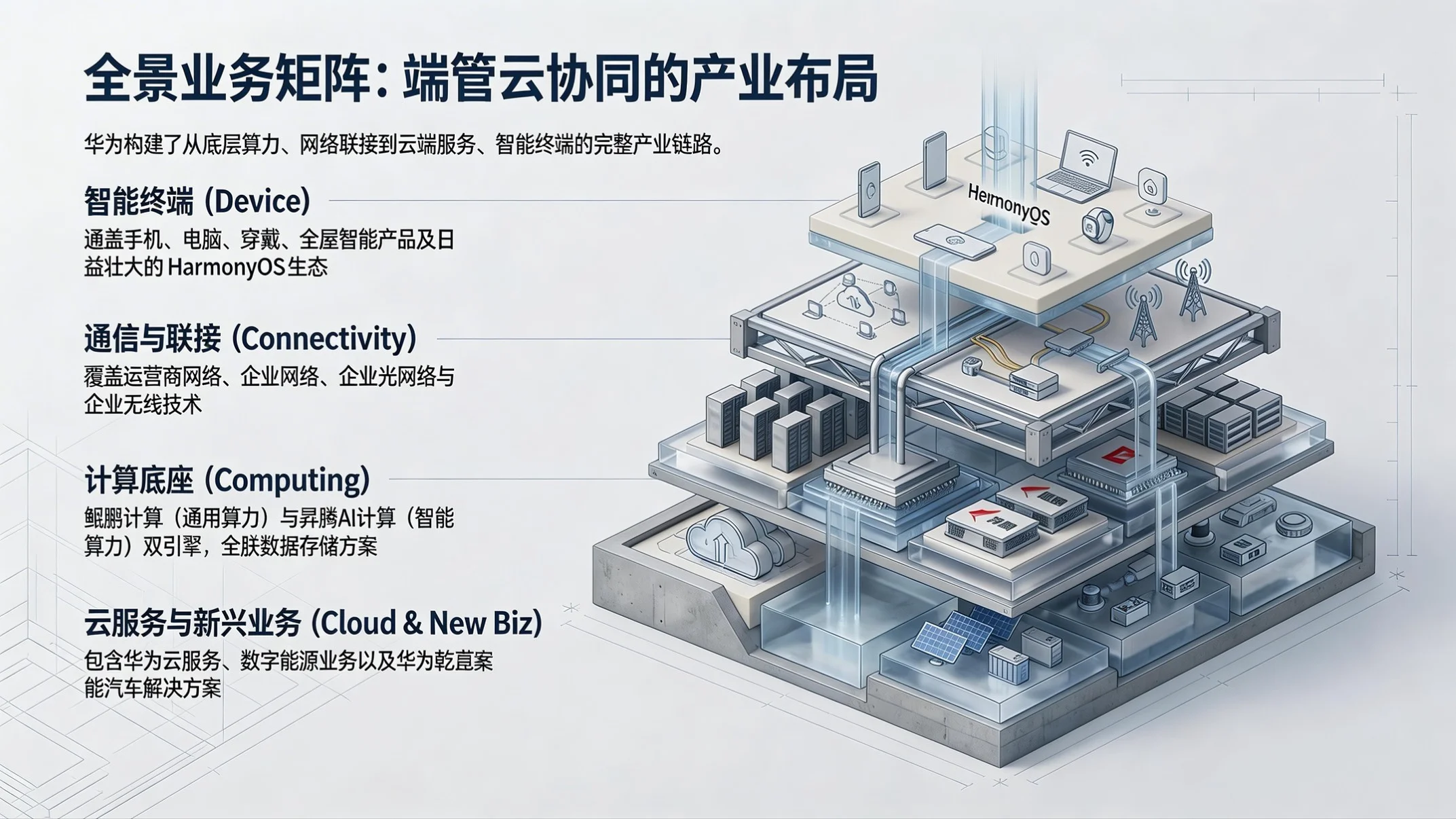 蓝灰金属架构型｜华为企业合作与数字赋能汇报PPT - 预览图2
