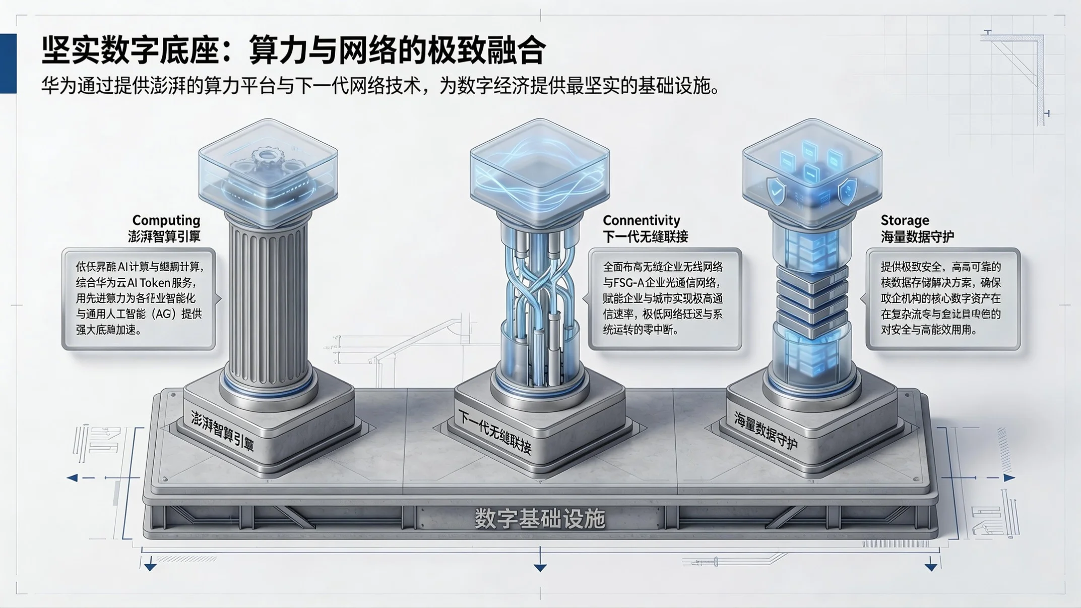 蓝灰金属架构型｜华为企业合作与数字赋能汇报PPT - 预览图4