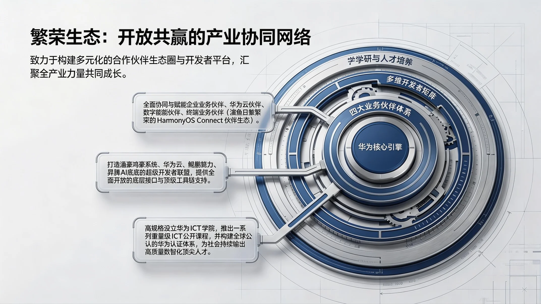 蓝灰金属架构型｜华为企业合作与数字赋能汇报PPT - 预览图7