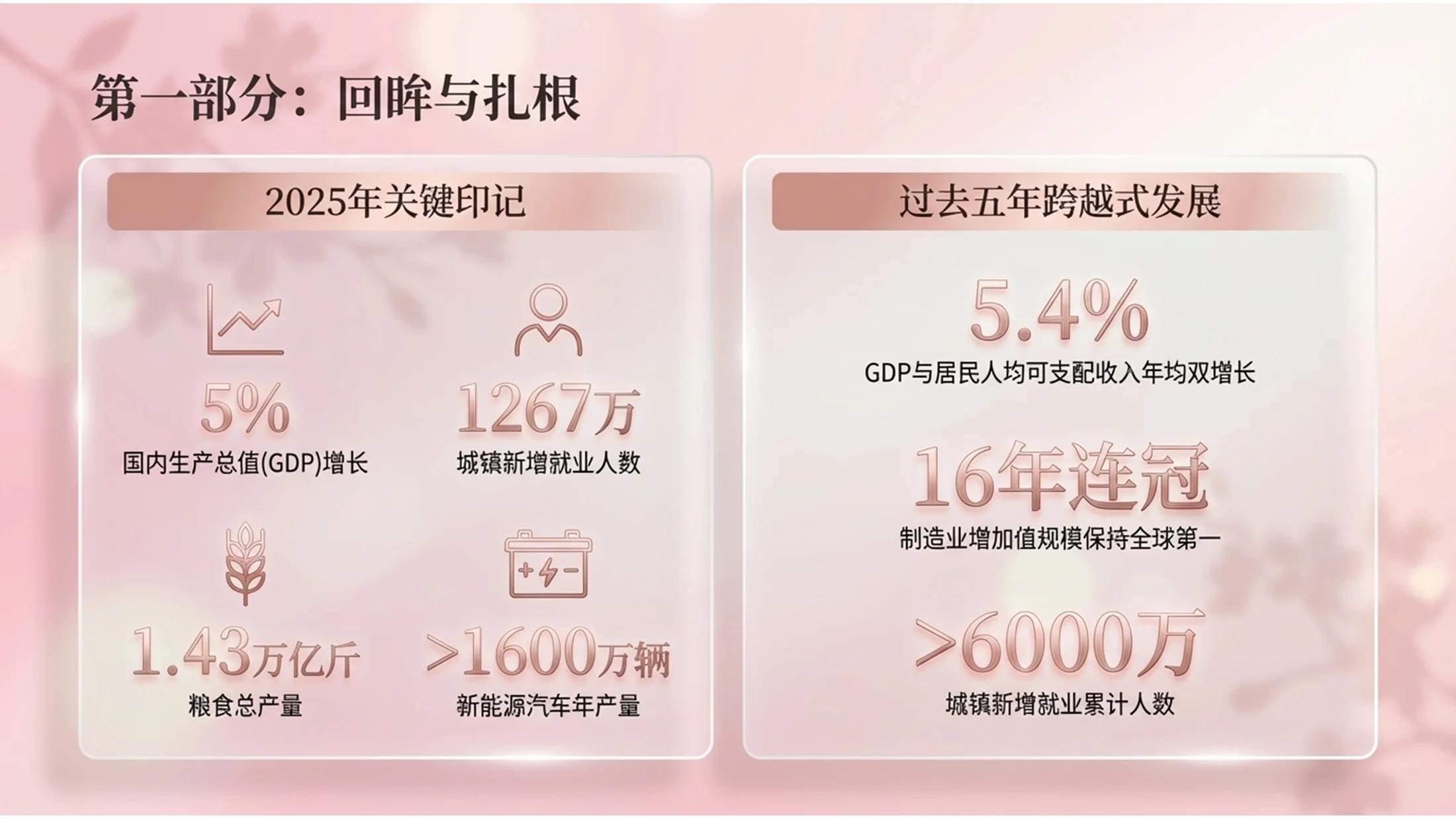 C4D玻璃质感粉色桃花春天政府工作报告PPT - 预览图2