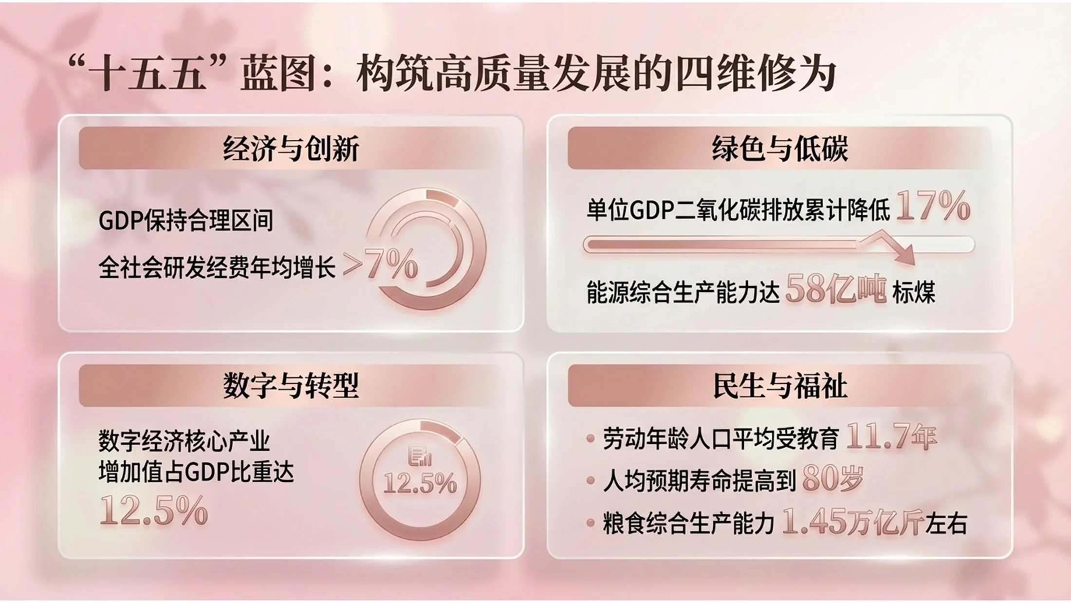 C4D玻璃质感粉色桃花春天政府工作报告PPT - 预览图3