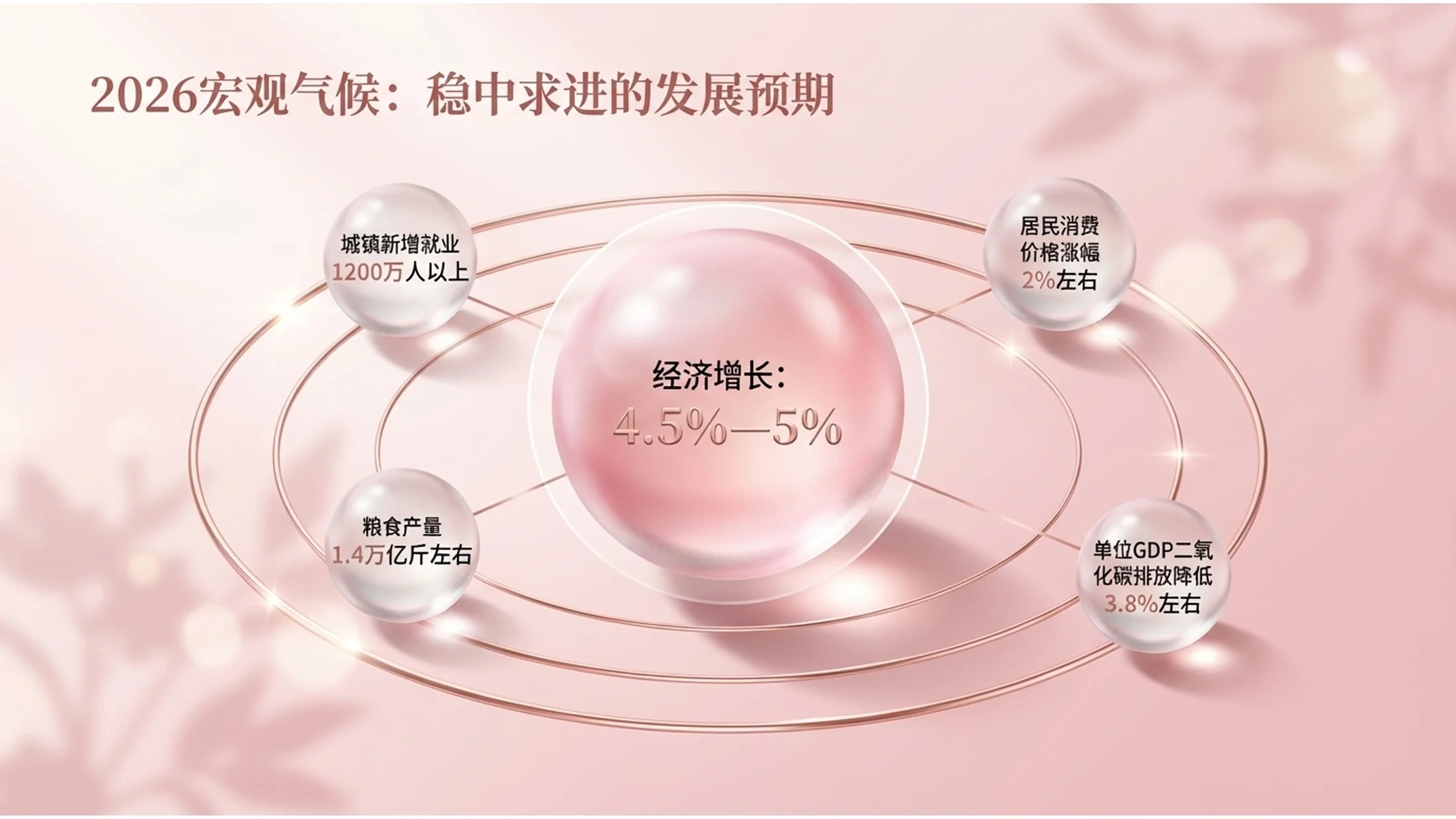 C4D玻璃质感粉色桃花春天政府工作报告PPT - 预览图4