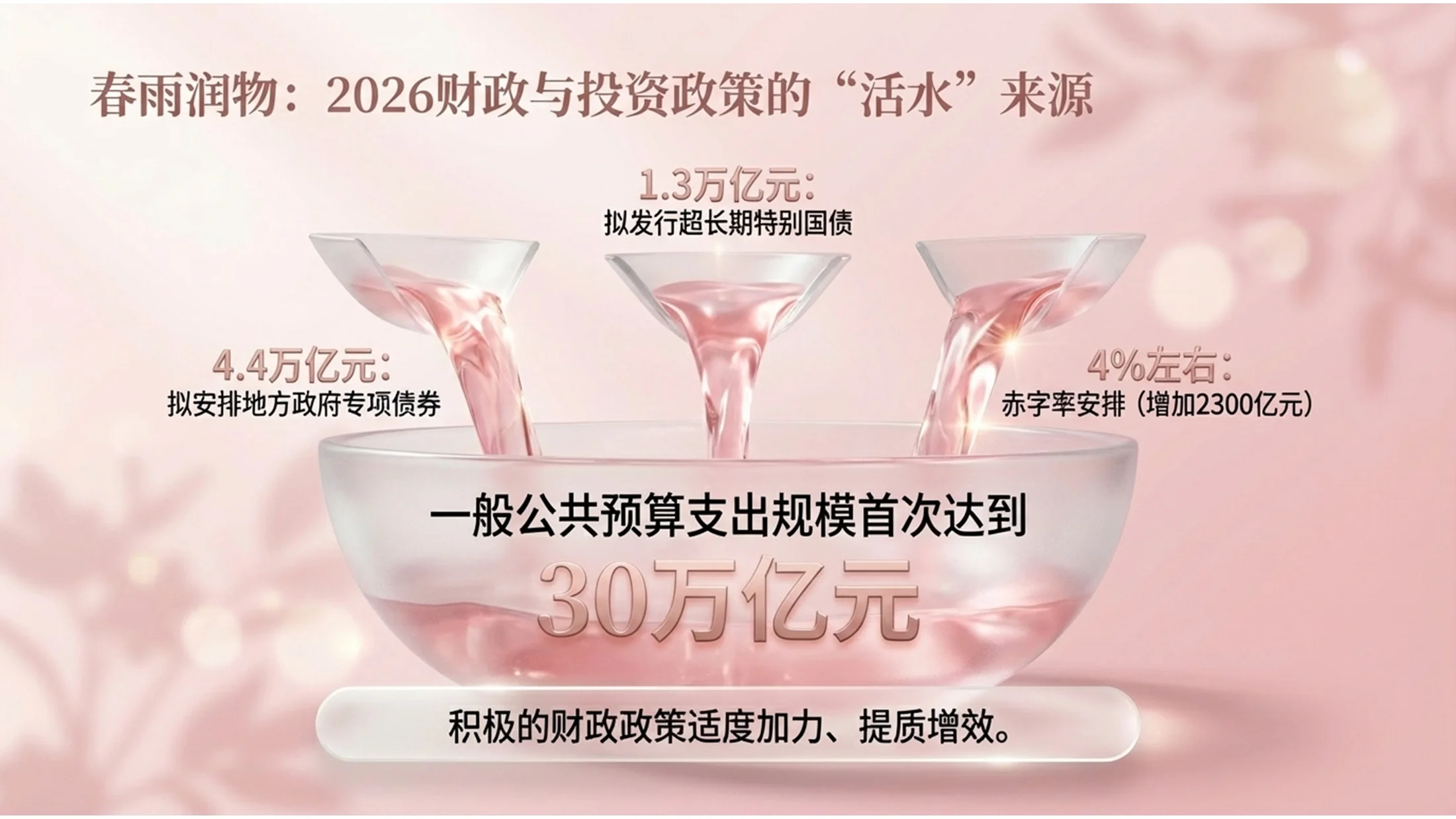 C4D玻璃质感粉色桃花春天政府工作报告PPT - 预览图5