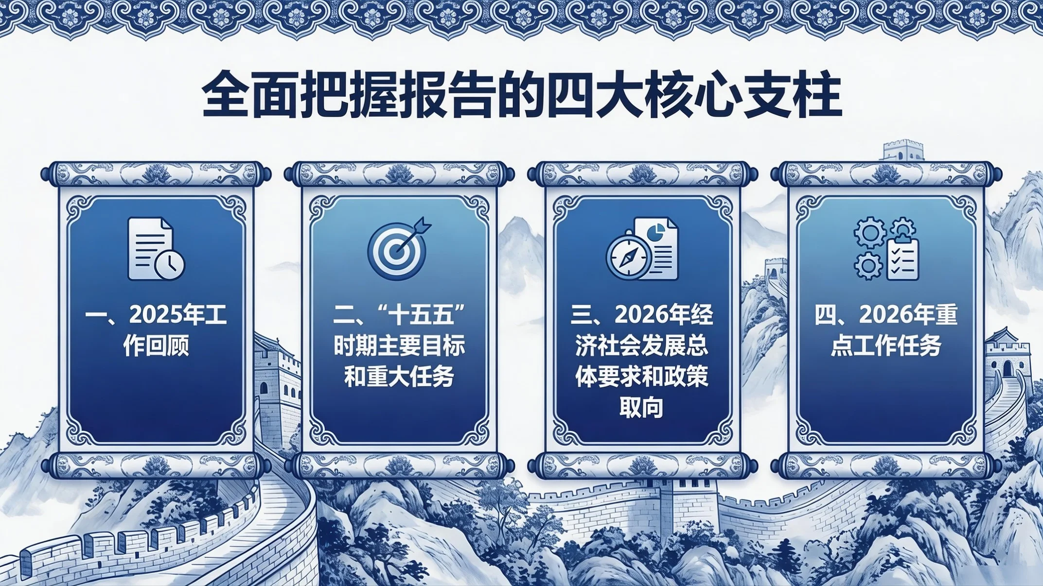 蓝白国风政务型｜2026政府工作报告核心解读PPT - 预览图1