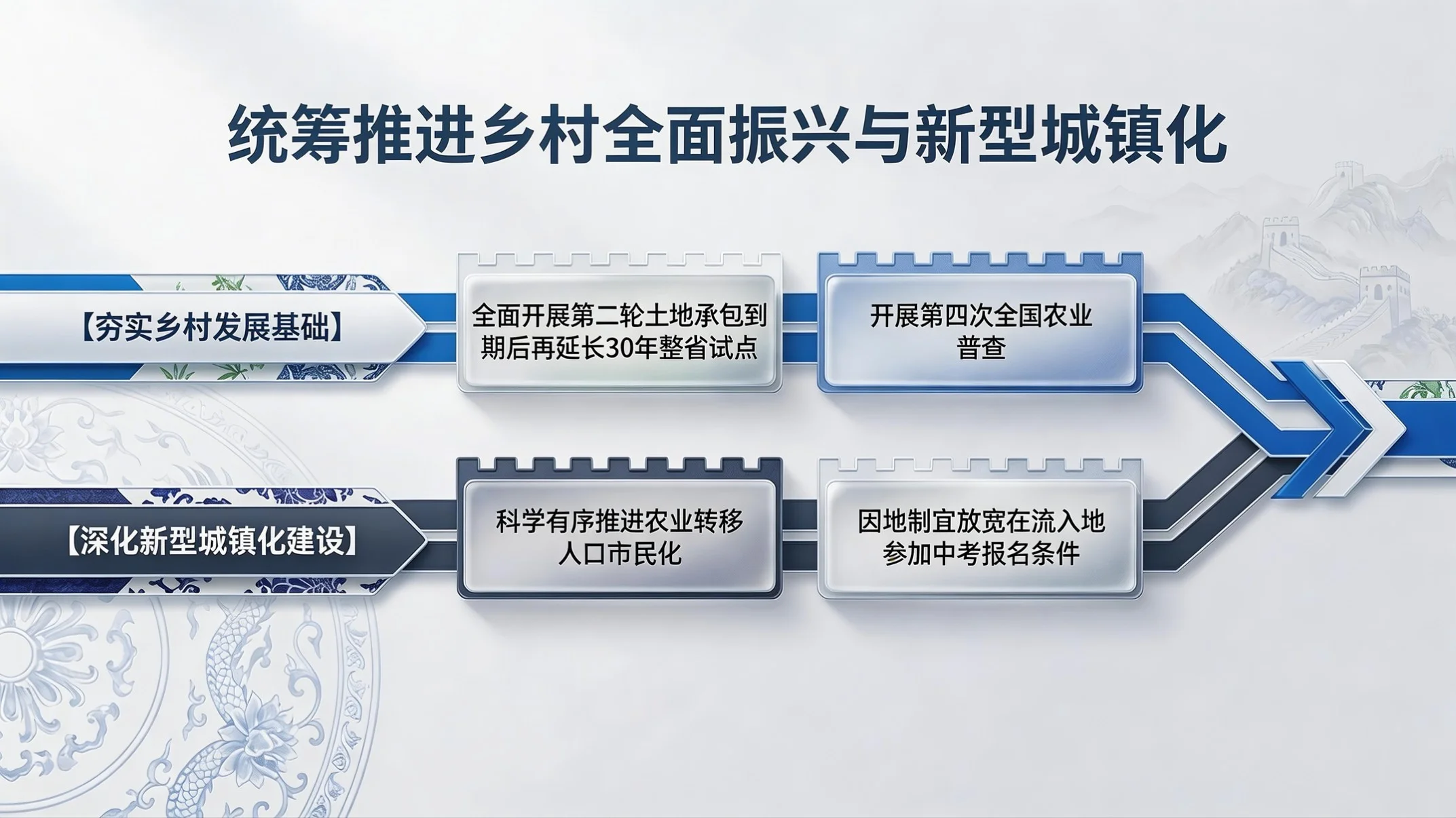蓝白国风政务型｜2026政府工作报告核心解读PPT - 预览图11