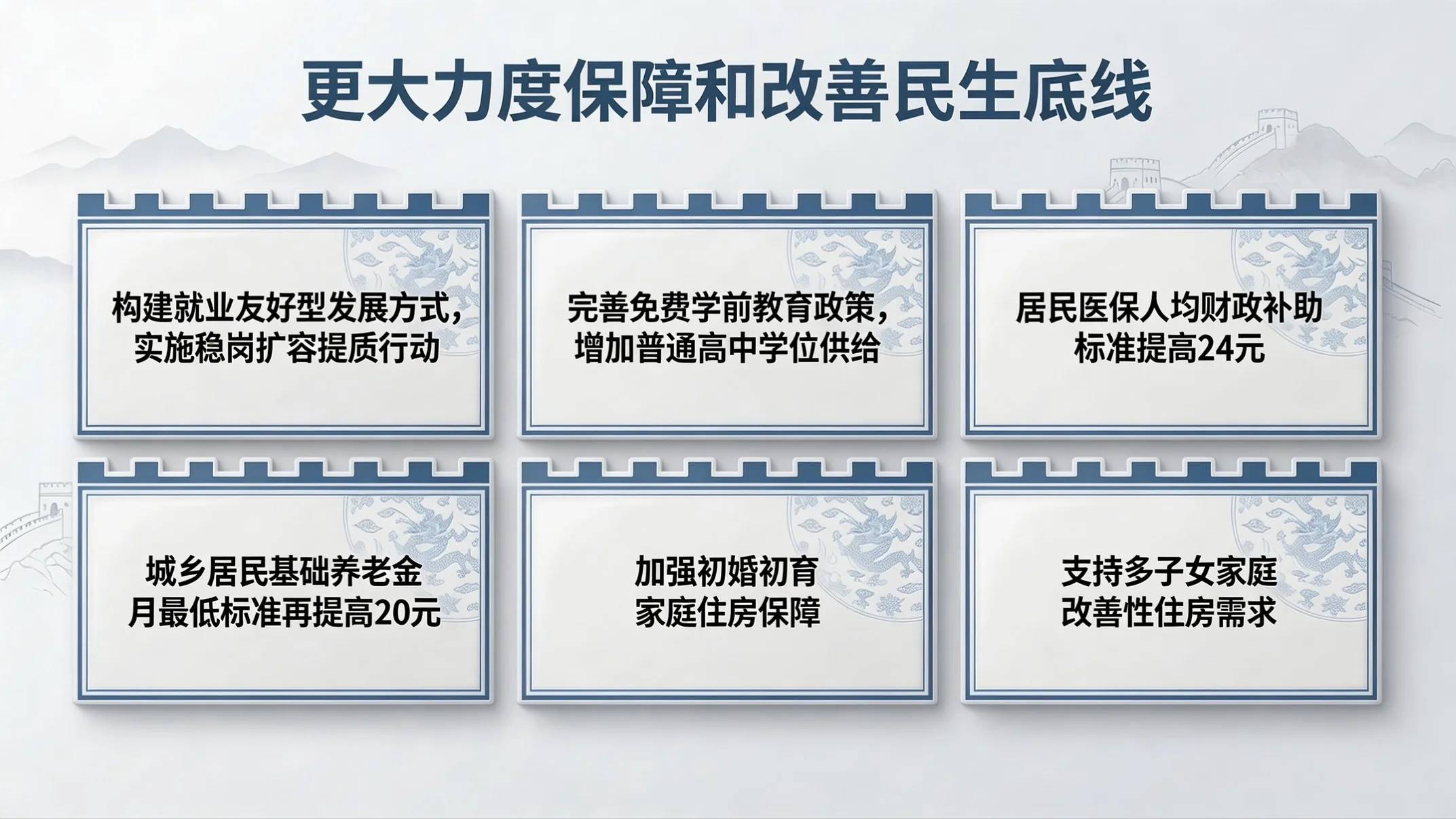 蓝白国风政务型｜2026政府工作报告核心解读PPT - 预览图12