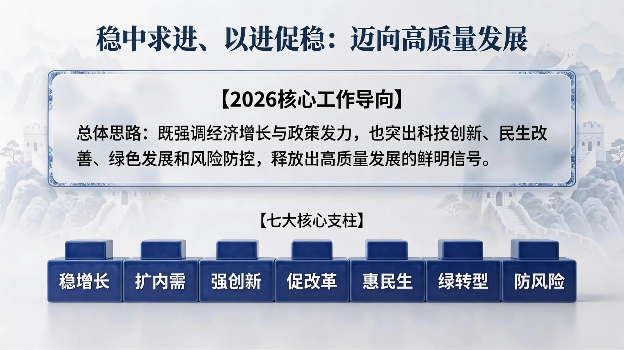 蓝白国风政务型｜2026政府工作报告核心解读PPT - 预览图13