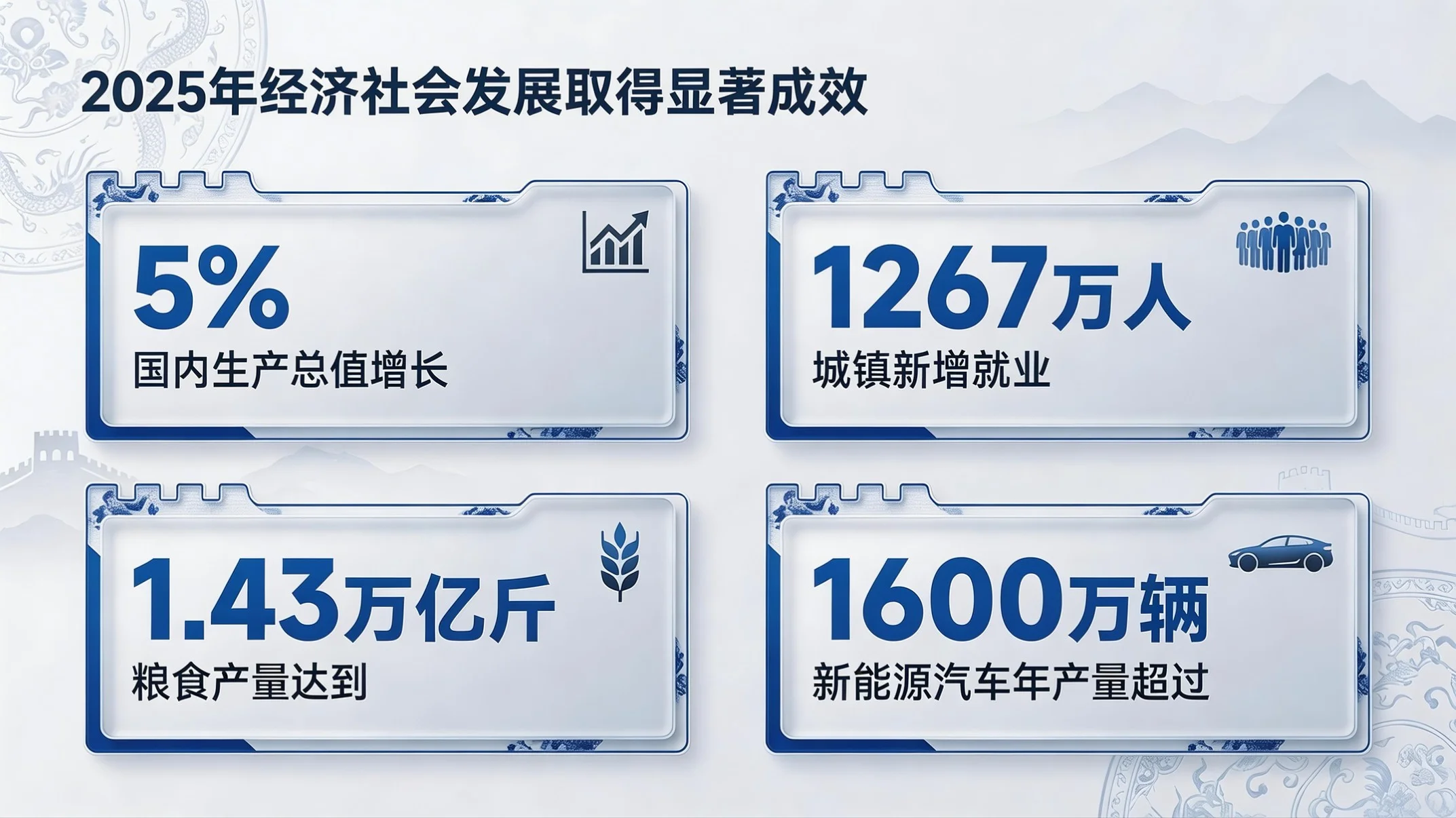 蓝白国风政务型｜2026政府工作报告核心解读PPT - 预览图2