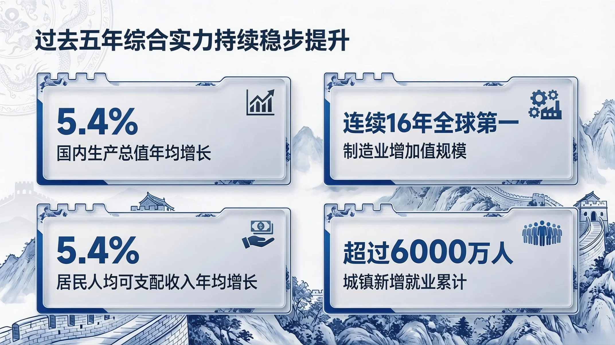 蓝白国风政务型｜2026政府工作报告核心解读PPT - 预览图3