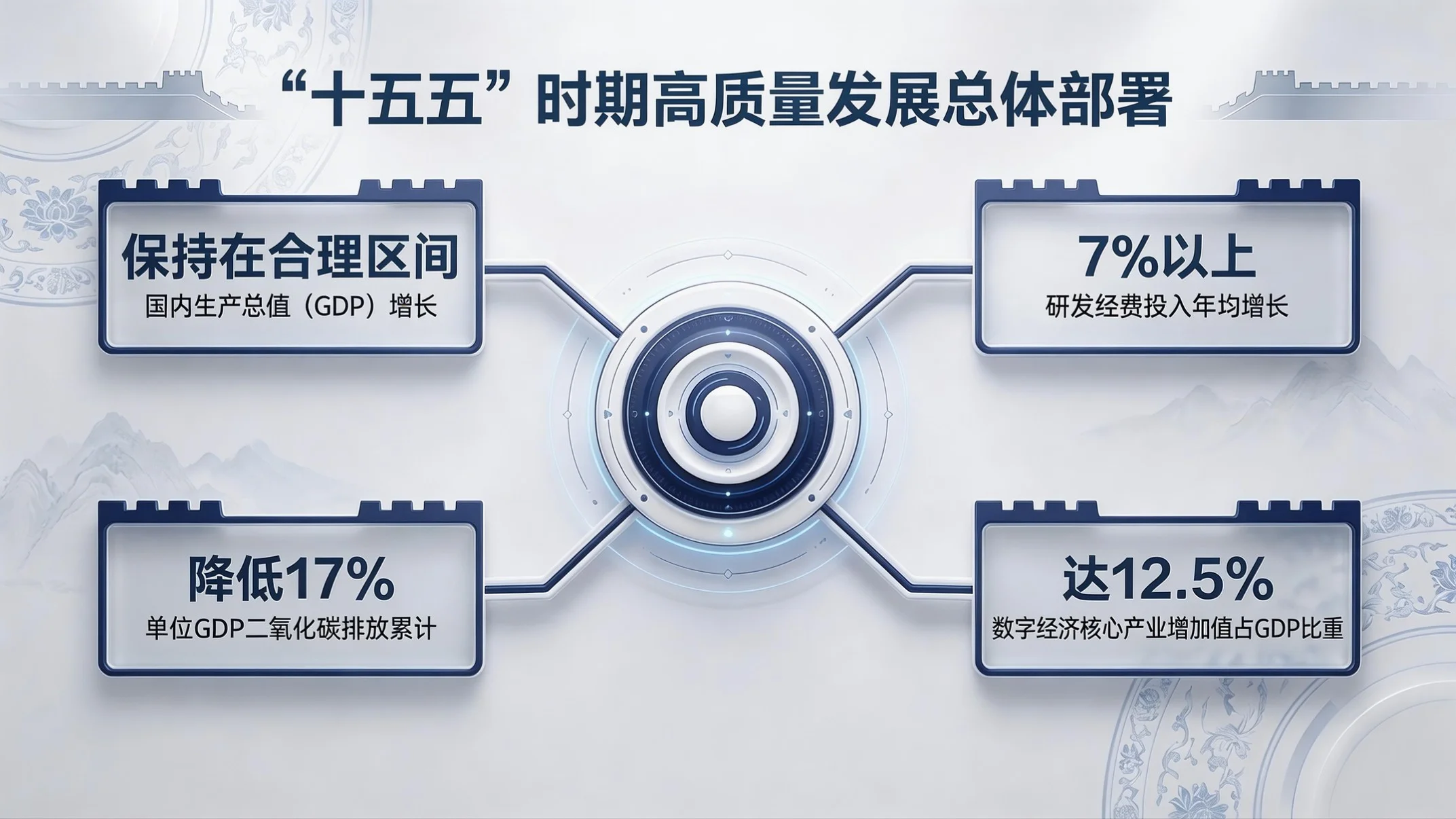 蓝白国风政务型｜2026政府工作报告核心解读PPT - 预览图4