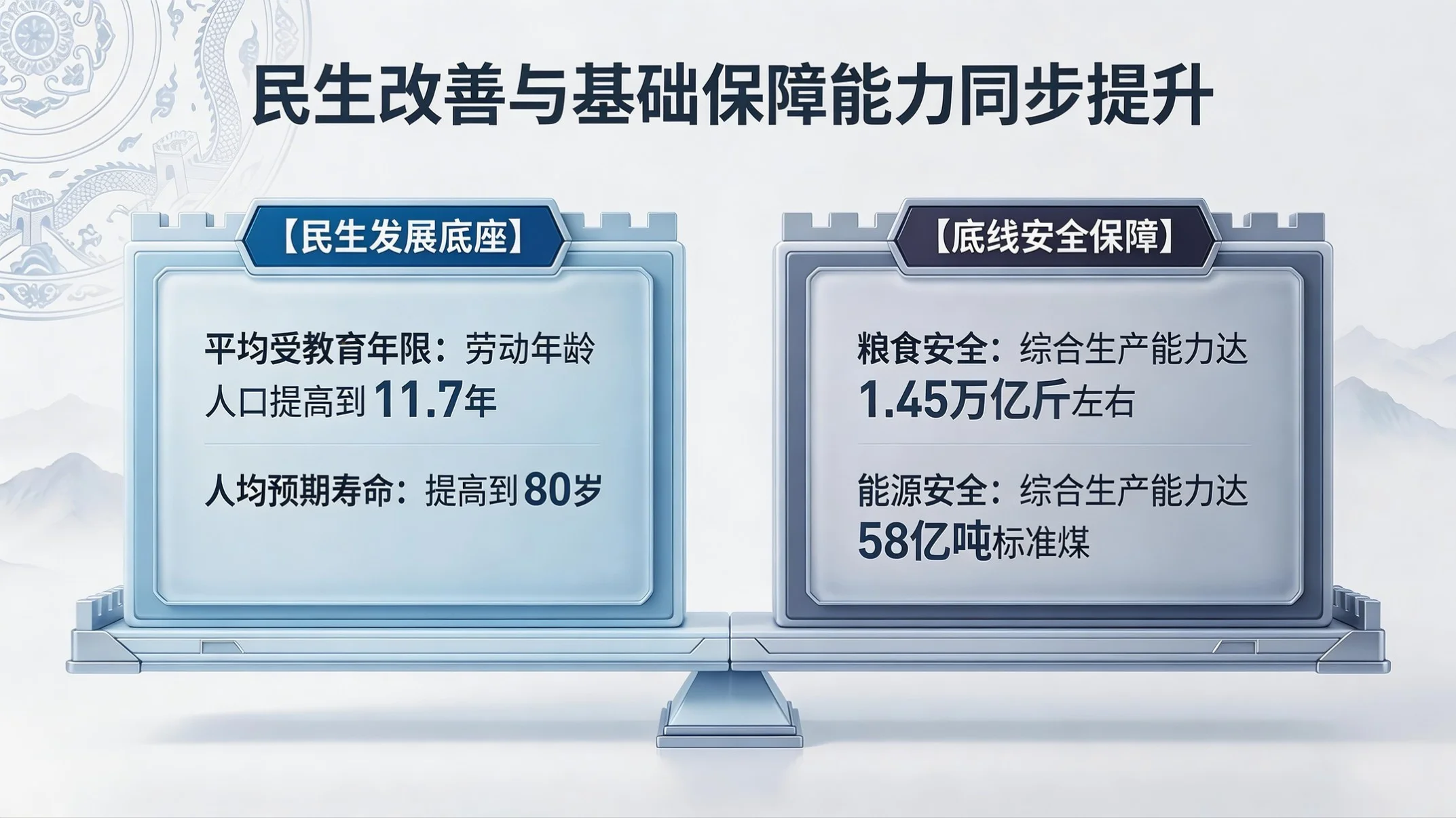 蓝白国风政务型｜2026政府工作报告核心解读PPT - 预览图5