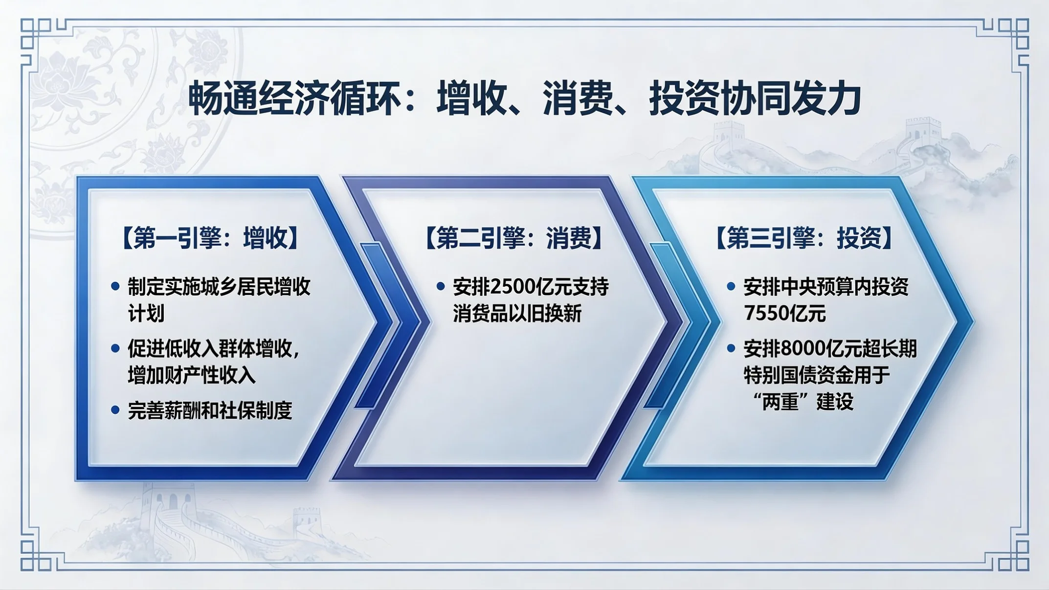 蓝白国风政务型｜2026政府工作报告核心解读PPT - 预览图8