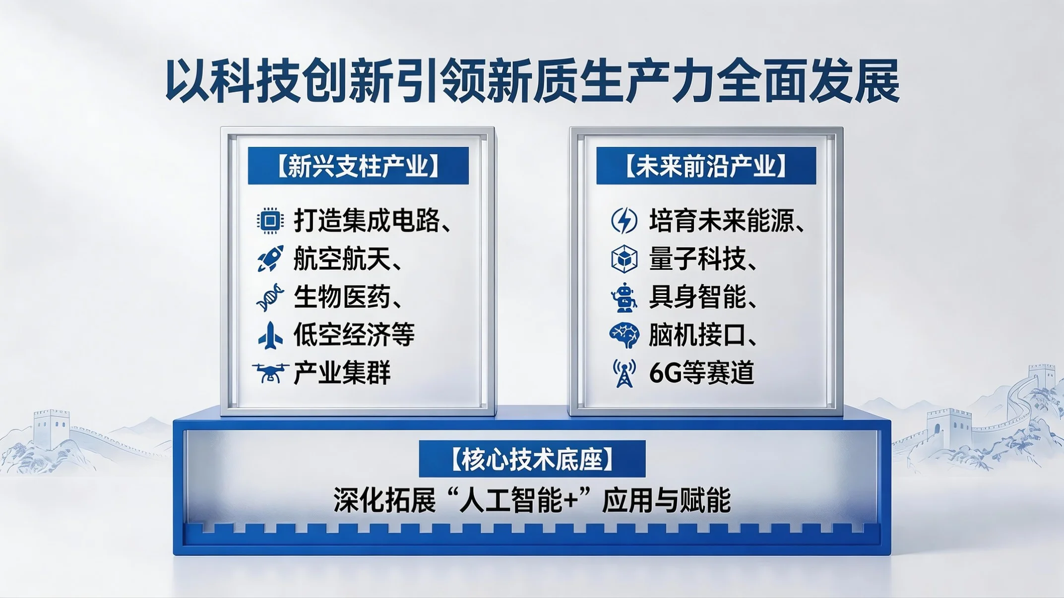 蓝白国风政务型｜2026政府工作报告核心解读PPT - 预览图9