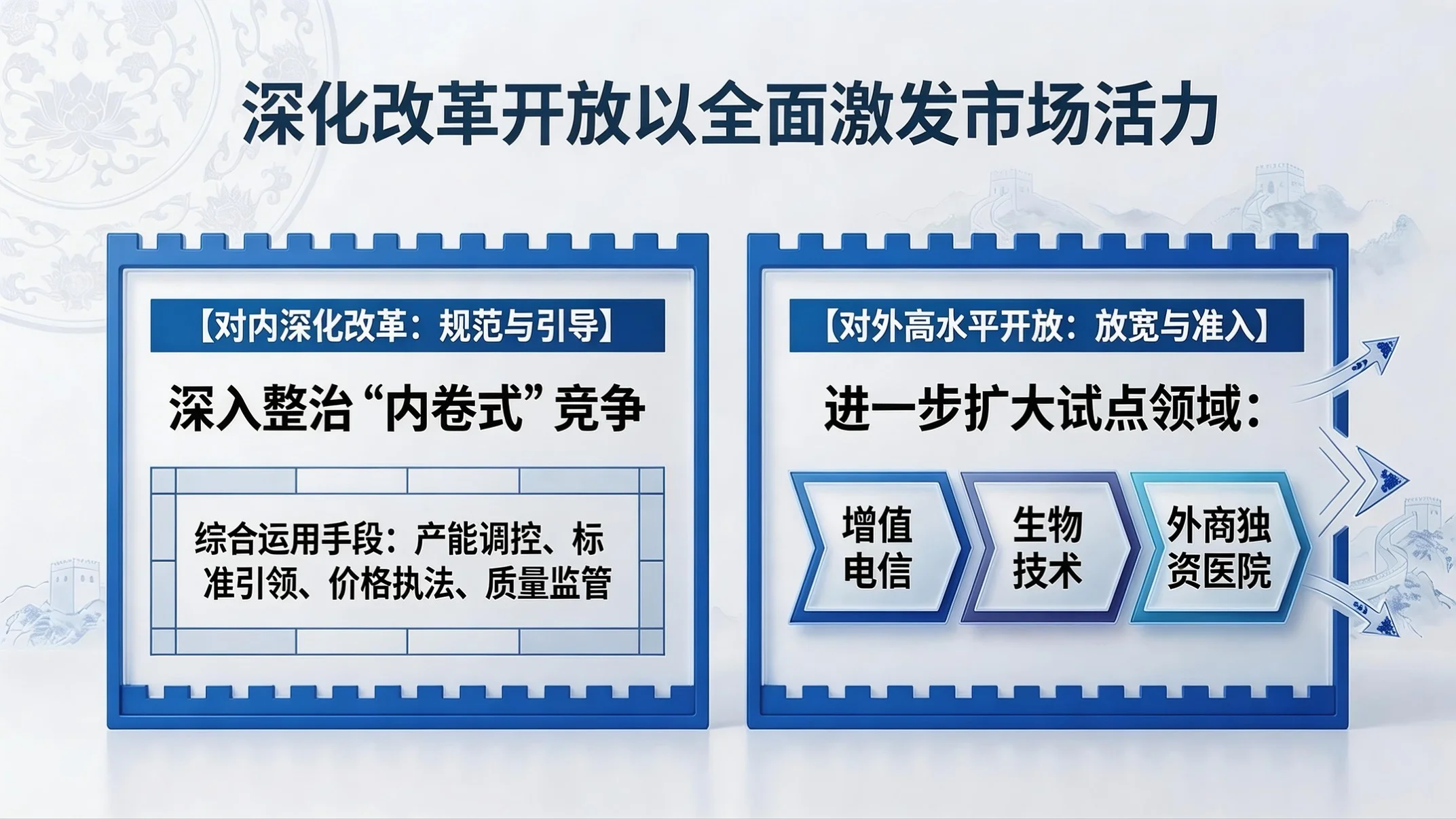 蓝白国风政务型｜2026政府工作报告核心解读PPT - 预览图10