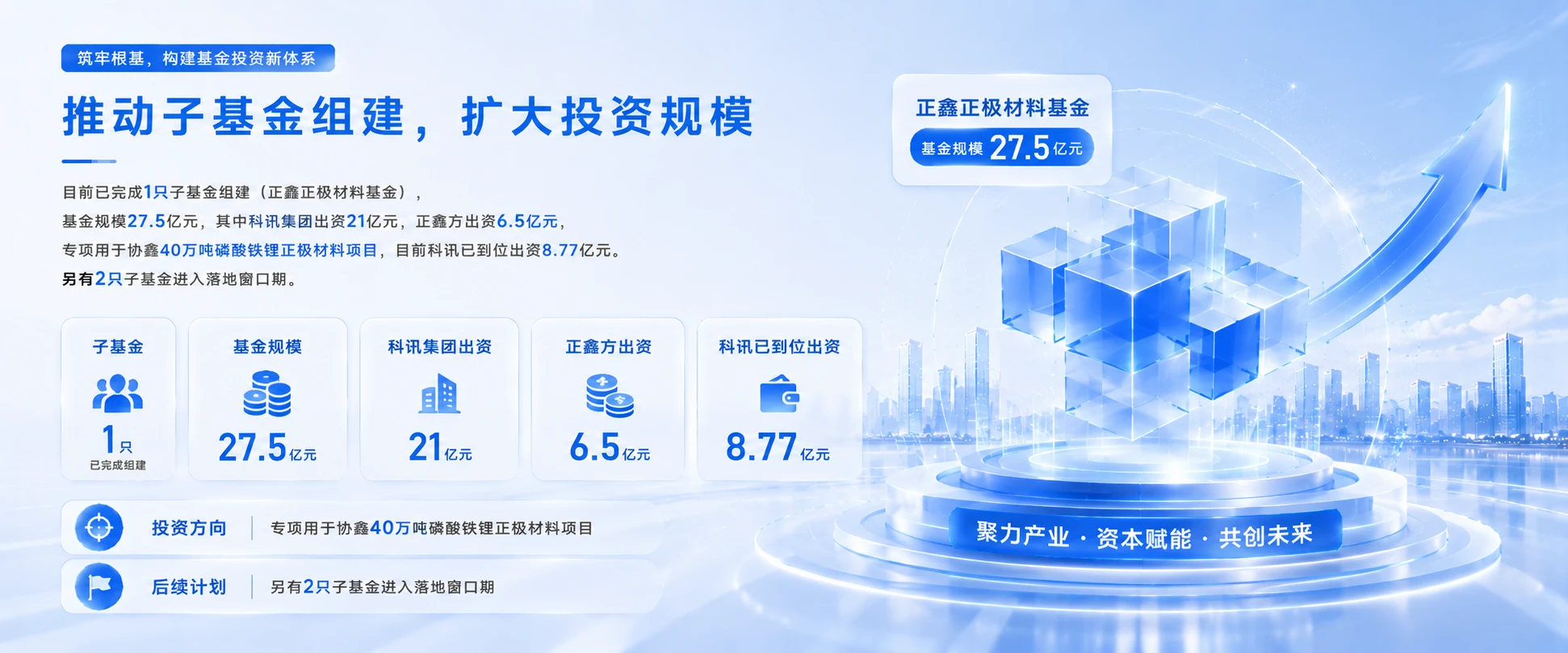 凝聚资本之力，共筑产业高地 - 预览图11