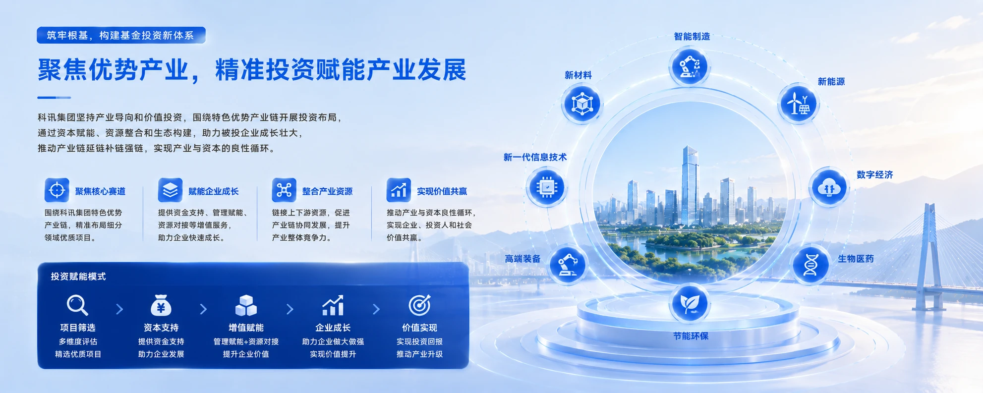 凝聚资本之力，共筑产业高地 - 预览图12
