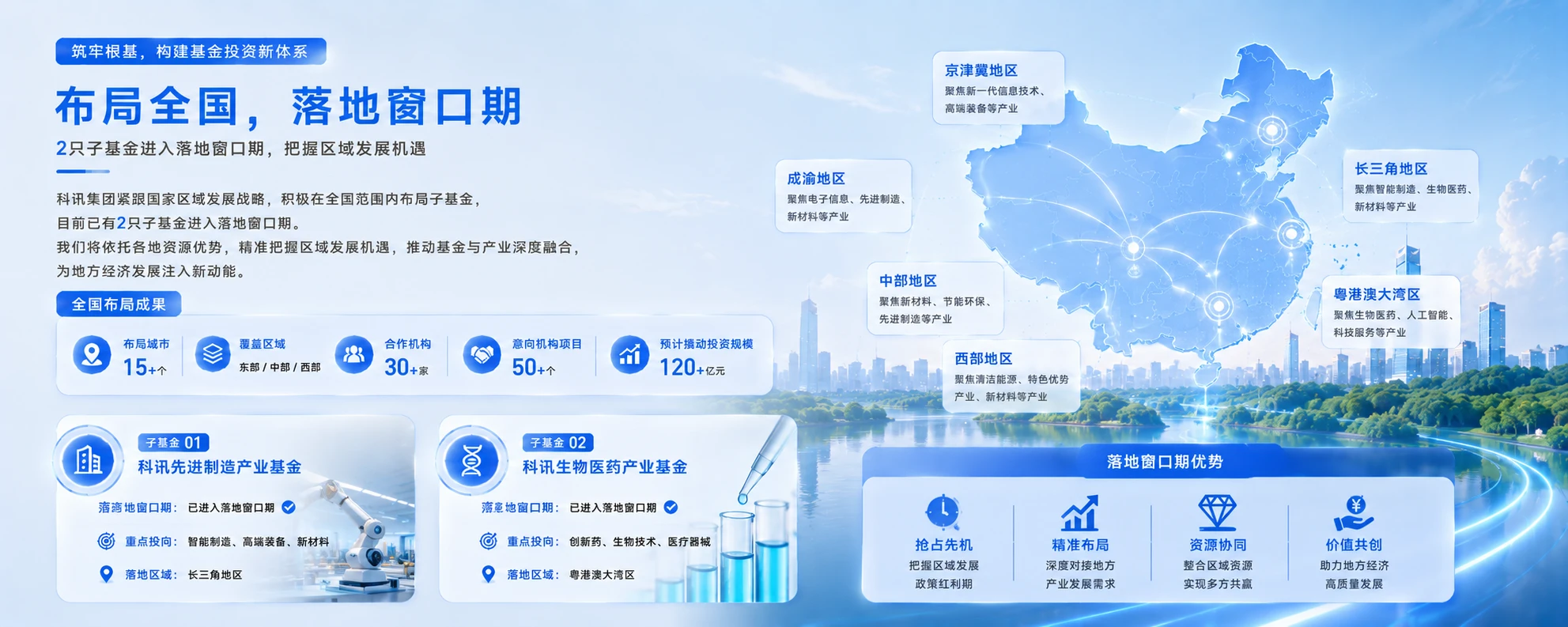 凝聚资本之力，共筑产业高地 - 预览图13
