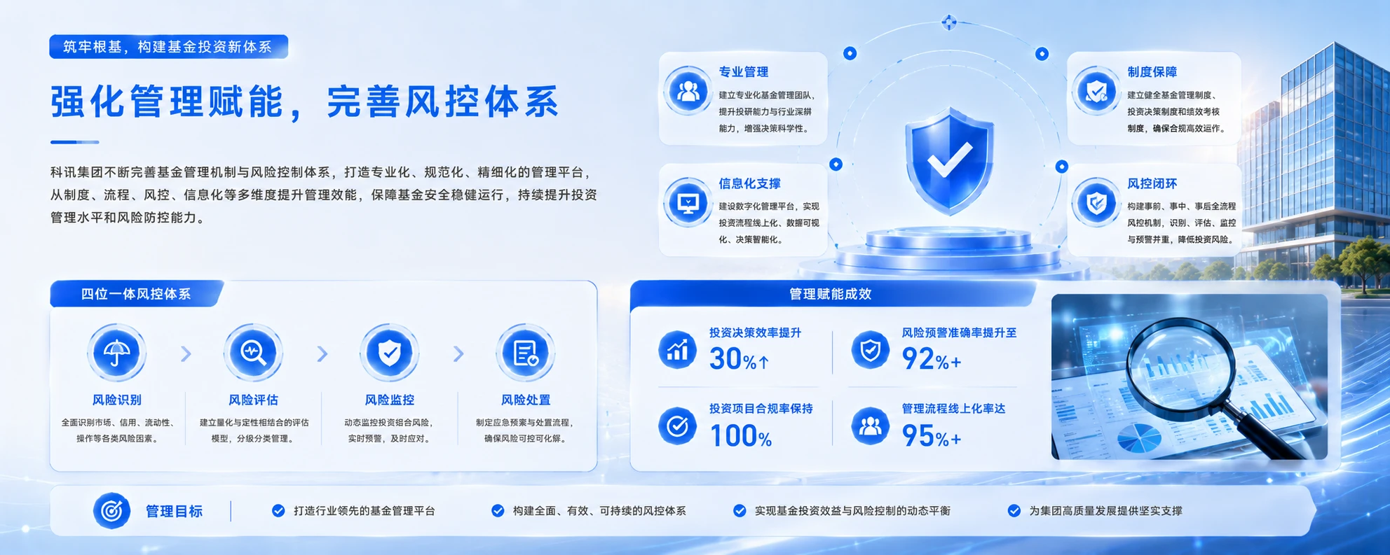 凝聚资本之力，共筑产业高地 - 预览图14