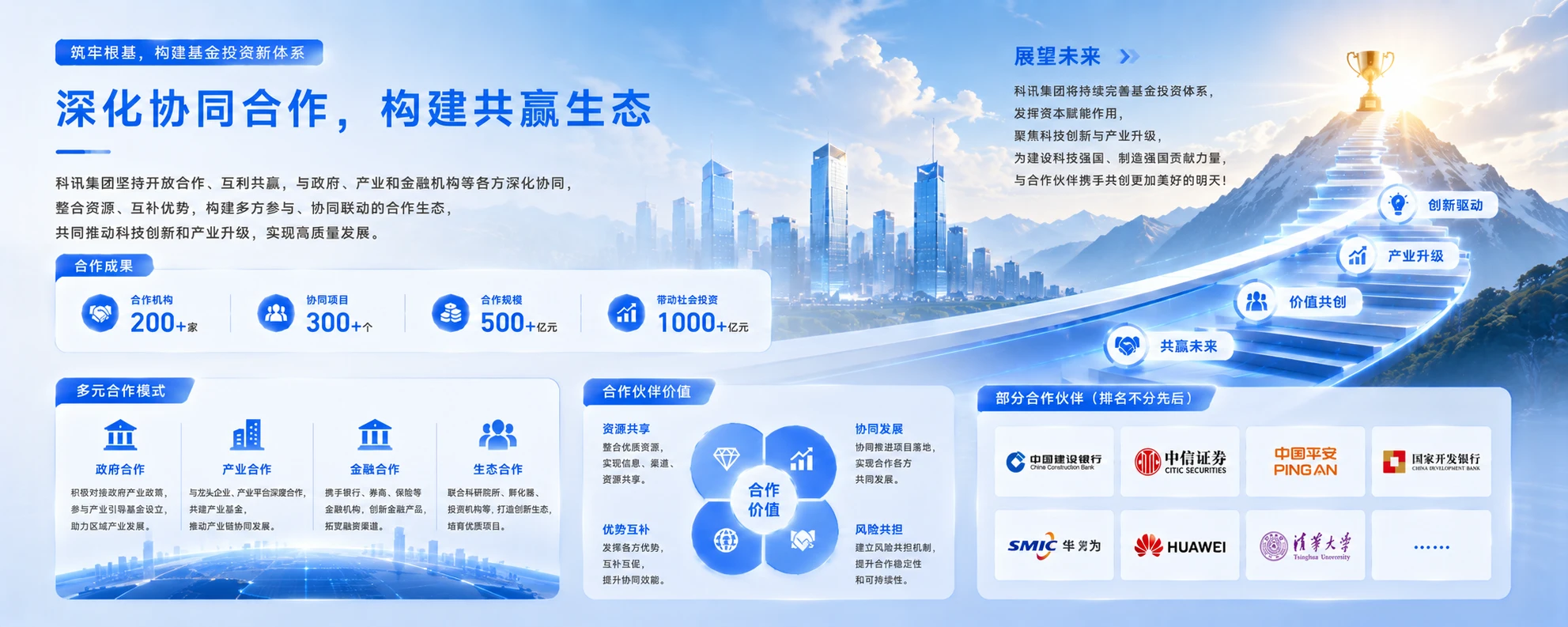 凝聚资本之力，共筑产业高地 - 预览图15