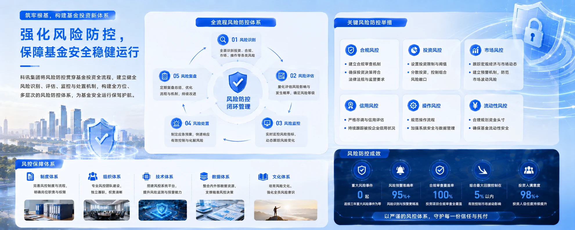 凝聚资本之力，共筑产业高地 - 预览图18