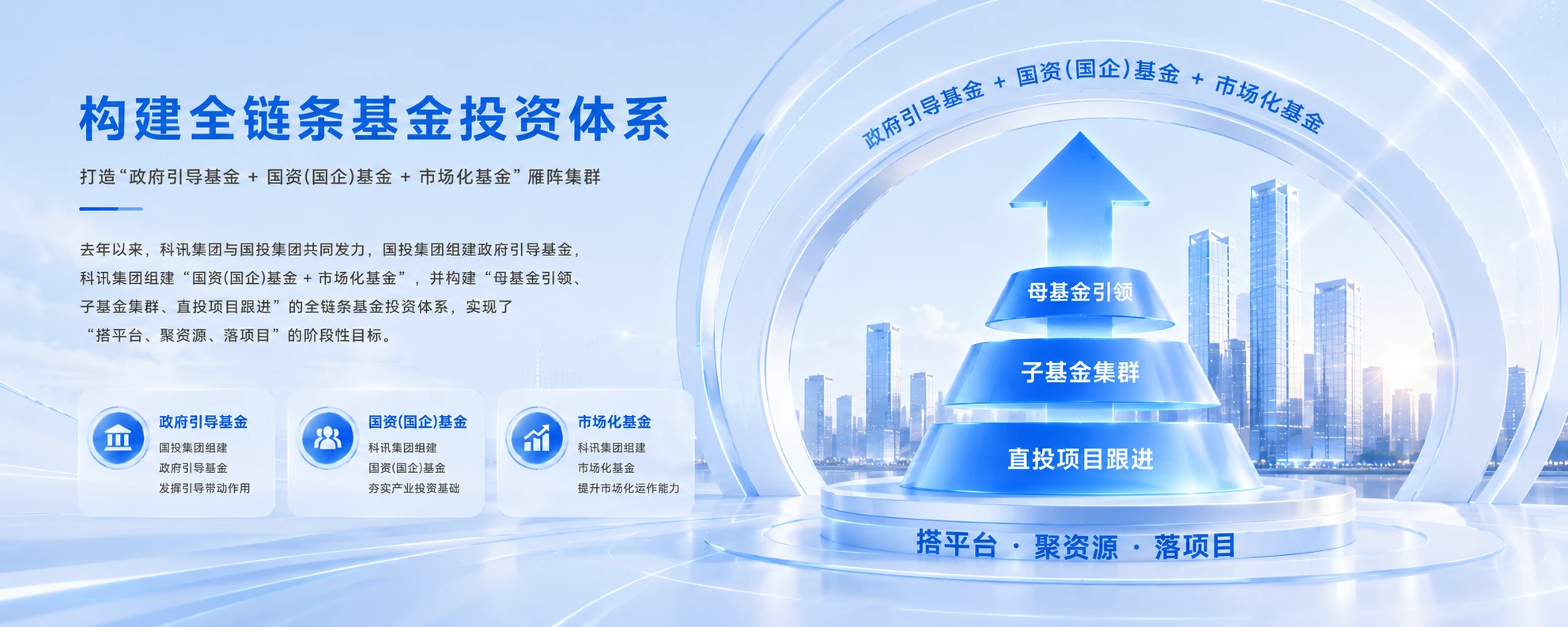 凝聚资本之力，共筑产业高地 - 预览图8