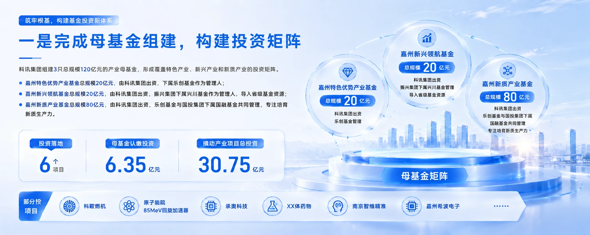 凝聚资本之力，共筑产业高地 - 预览图10