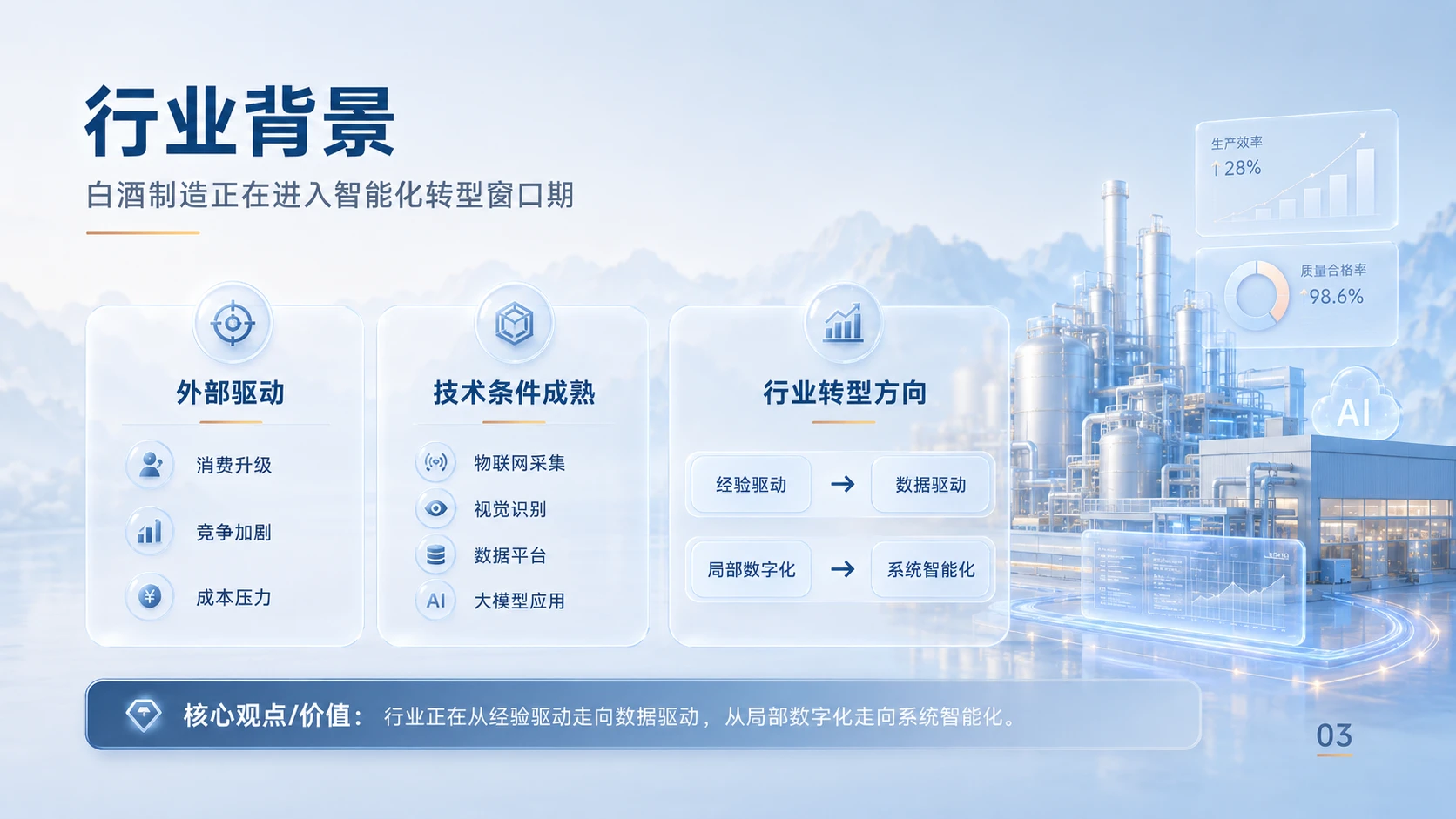 AI赋能白酒制造-3D荧光立体UI风格 - 预览图1