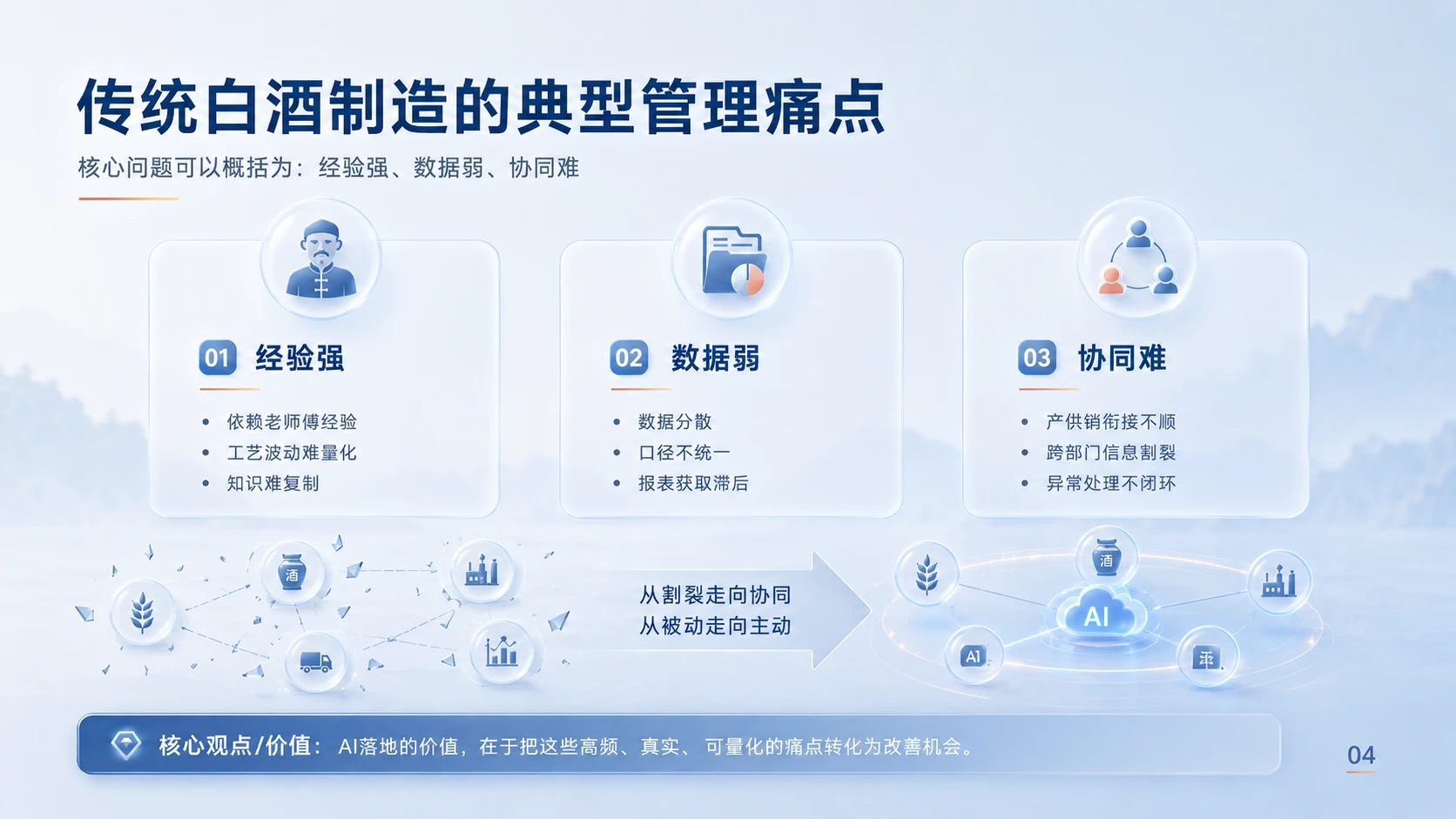 AI赋能白酒制造-3D荧光立体UI风格 - 预览图2