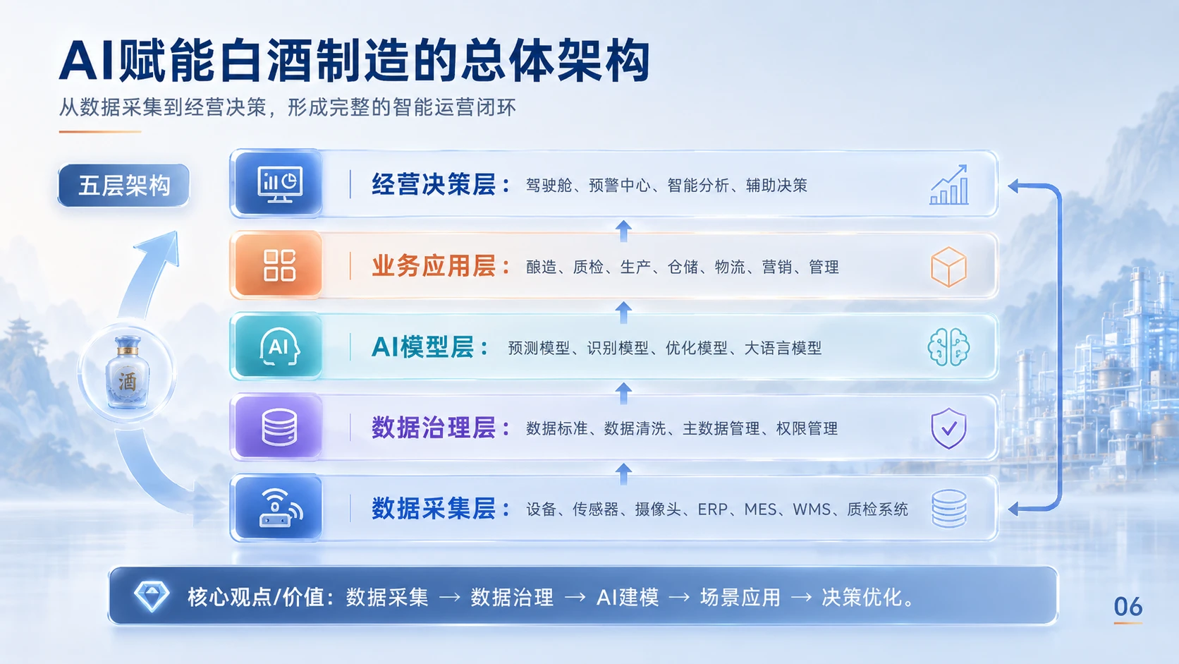 AI赋能白酒制造-3D荧光立体UI风格 - 预览图3