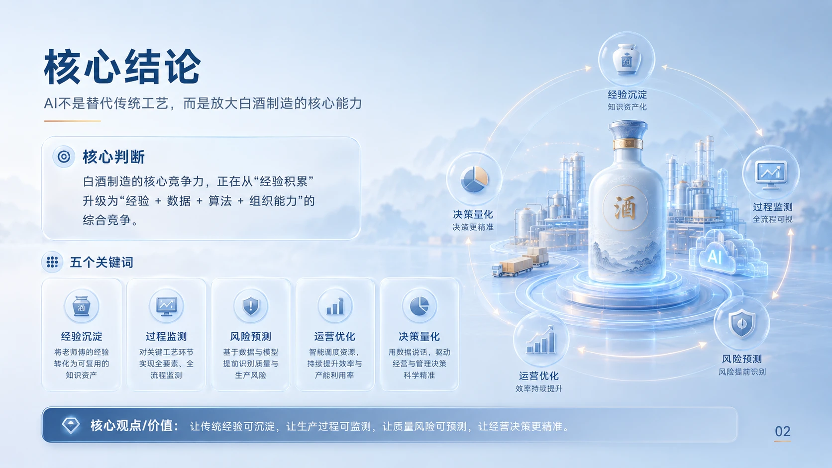 AI赋能白酒制造-3D荧光立体UI风格 - 预览图4