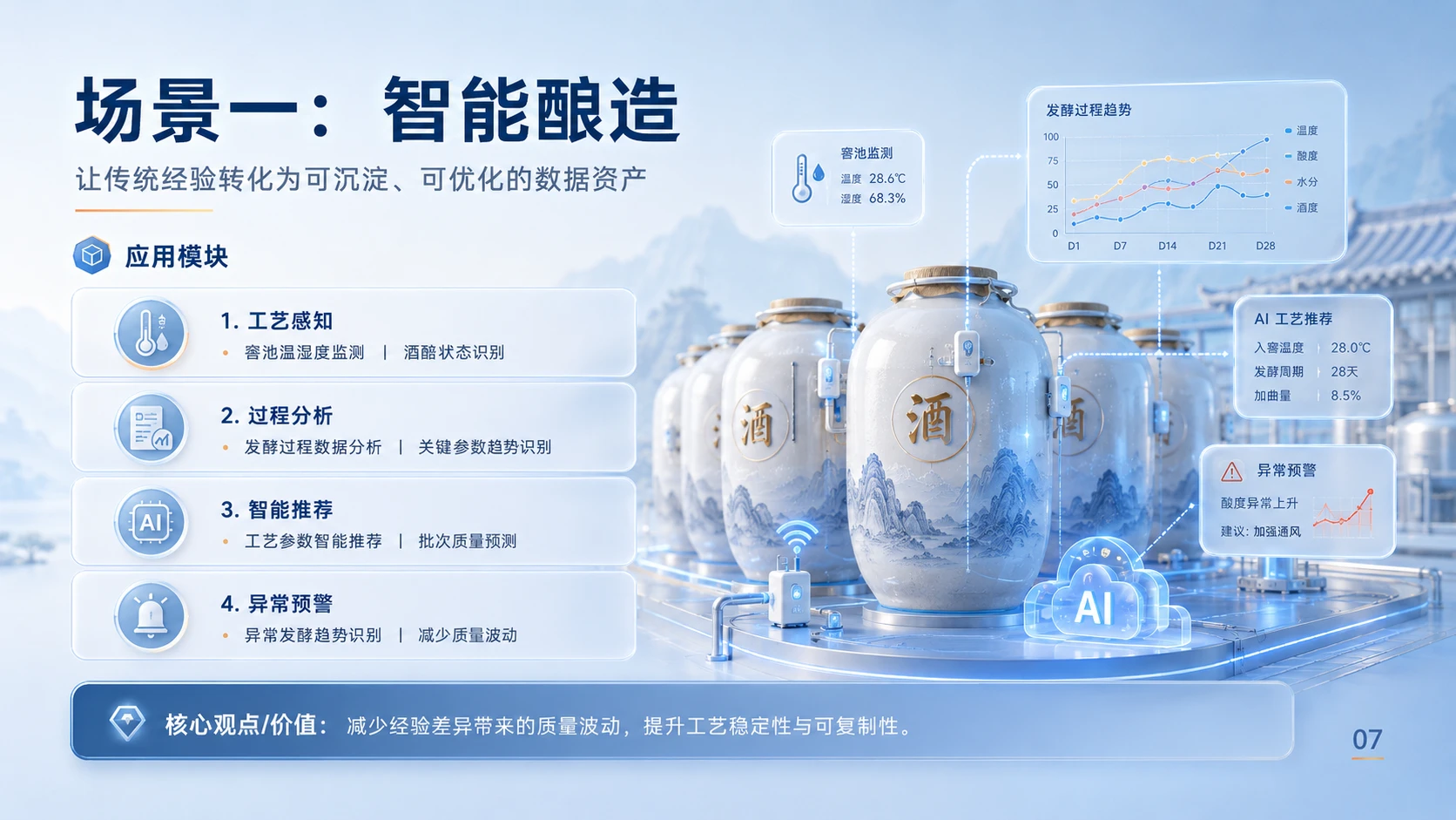 AI赋能白酒制造-3D荧光立体UI风格 - 预览图5