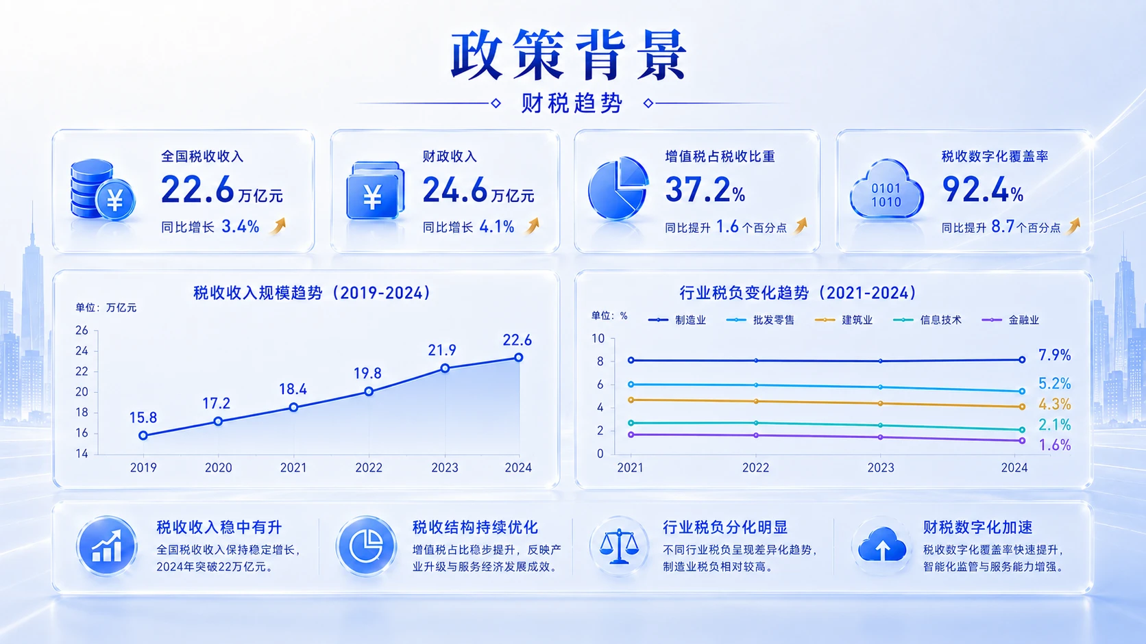蓝白清透型｜增值税政策解读与实务分析PPT - 预览图1