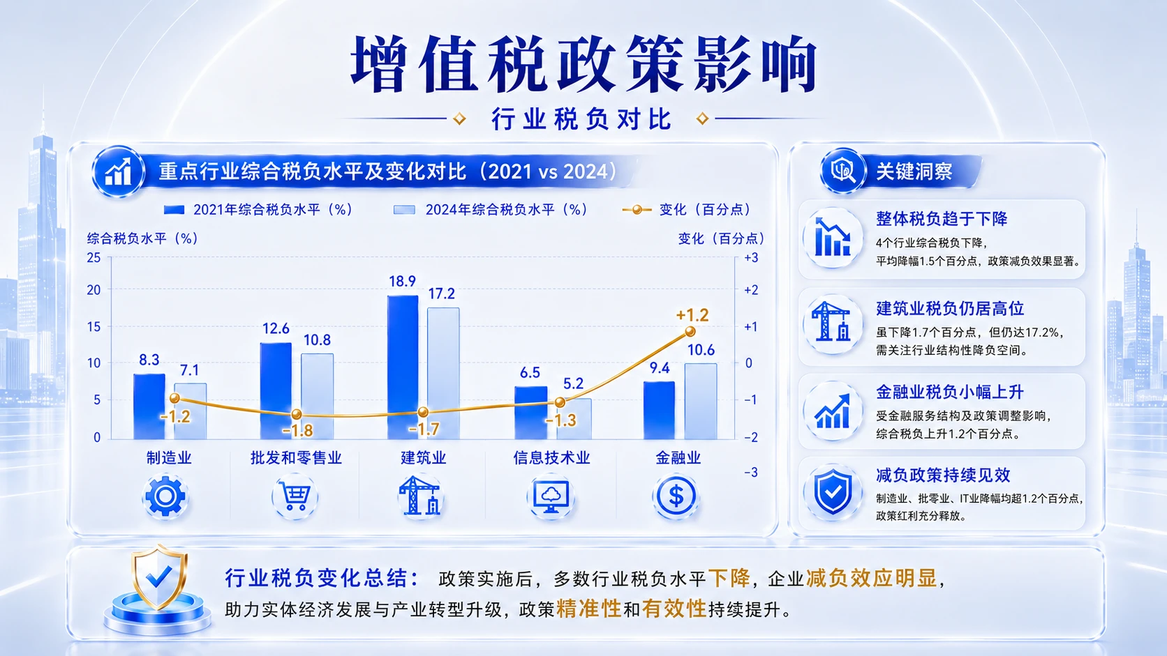 蓝白清透型｜增值税政策解读与实务分析PPT - 预览图11