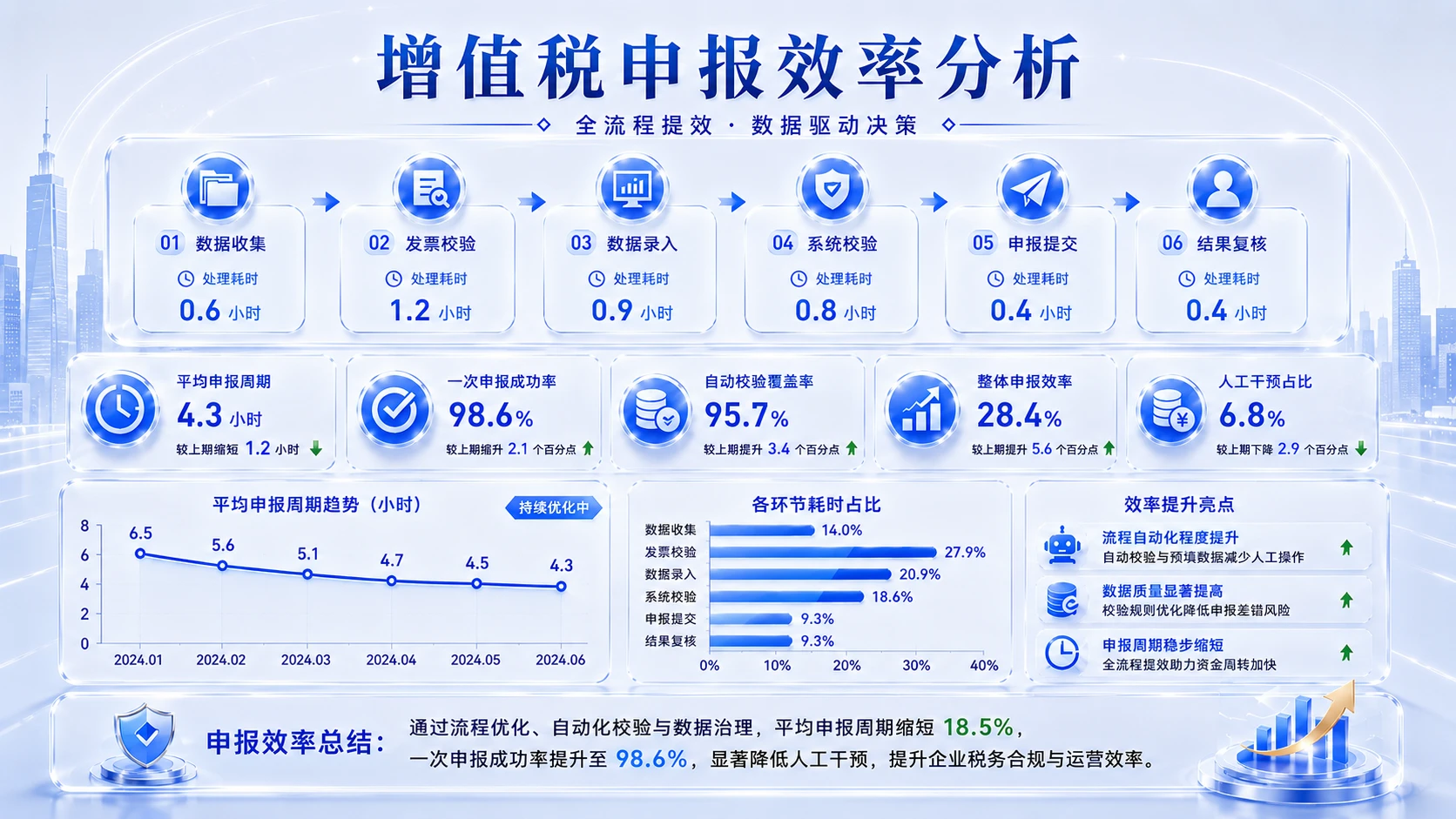 蓝白清透型｜增值税政策解读与实务分析PPT - 预览图12