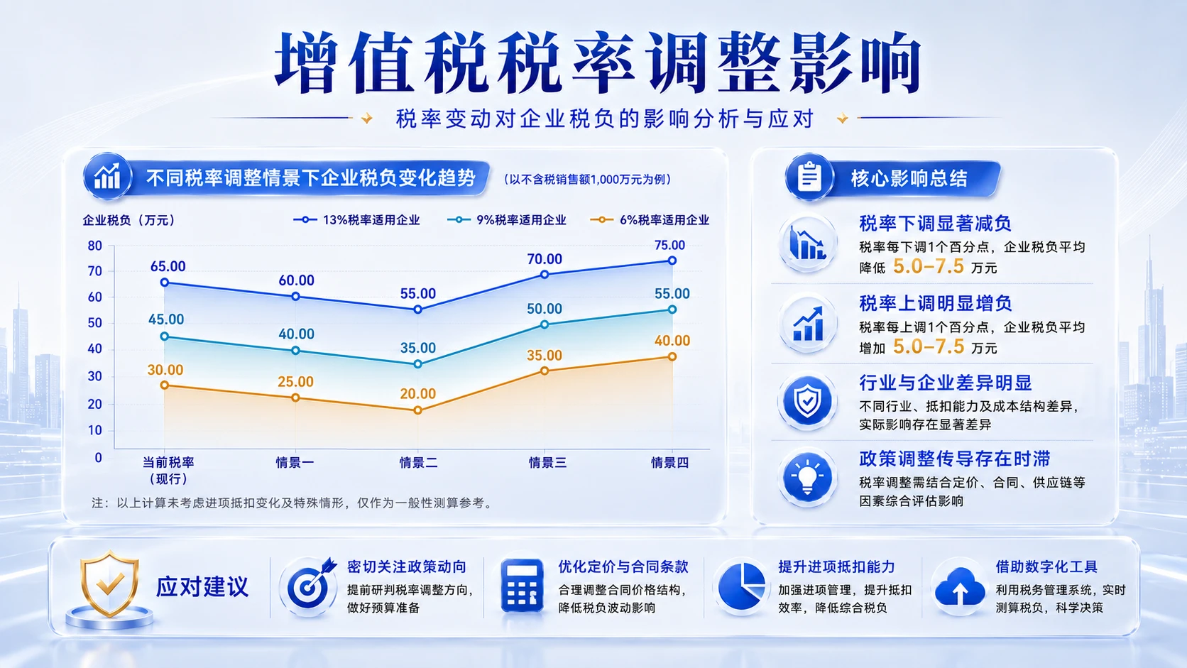 蓝白清透型｜增值税政策解读与实务分析PPT - 预览图13