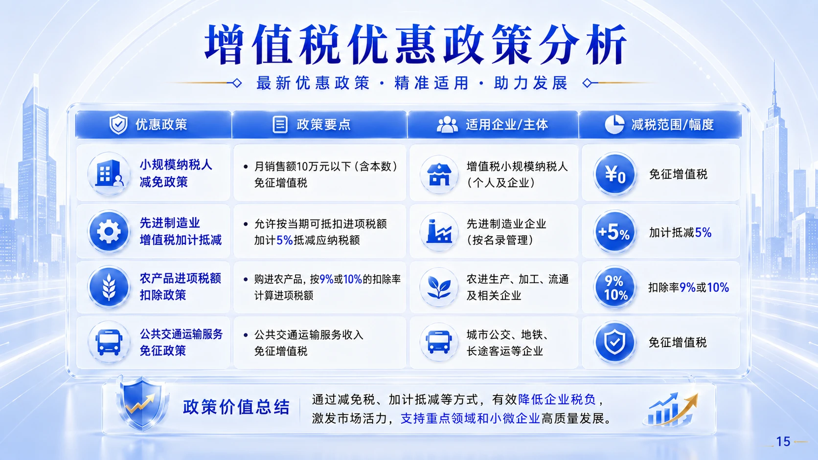 蓝白清透型｜增值税政策解读与实务分析PPT - 预览图14