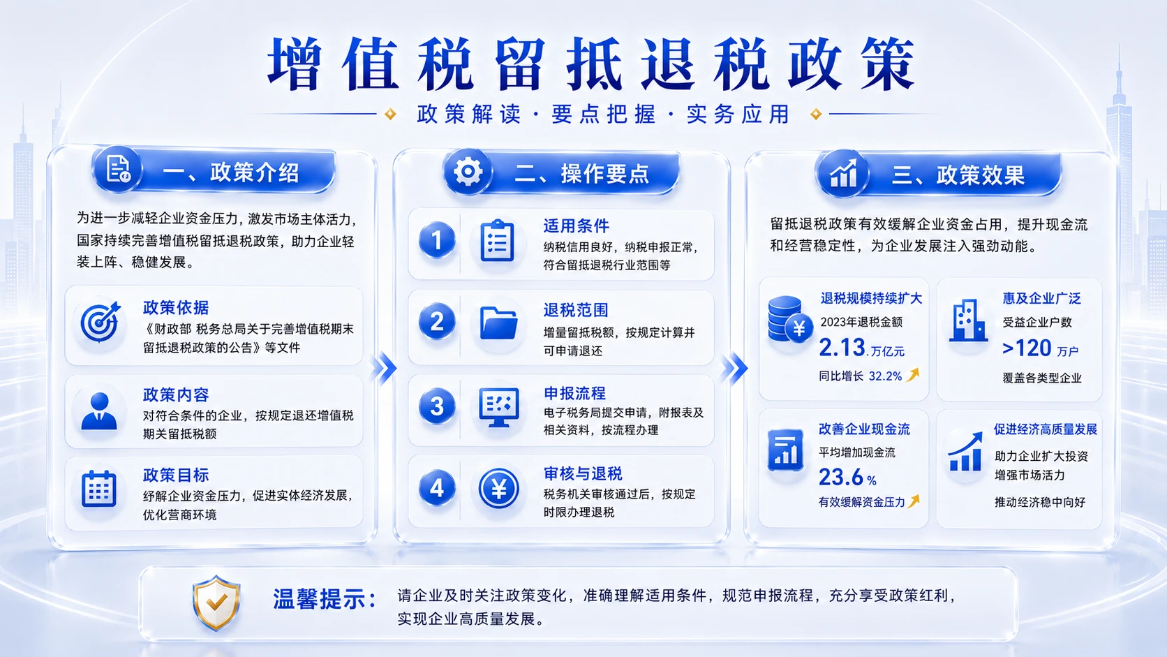 蓝白清透型｜增值税政策解读与实务分析PPT - 预览图15