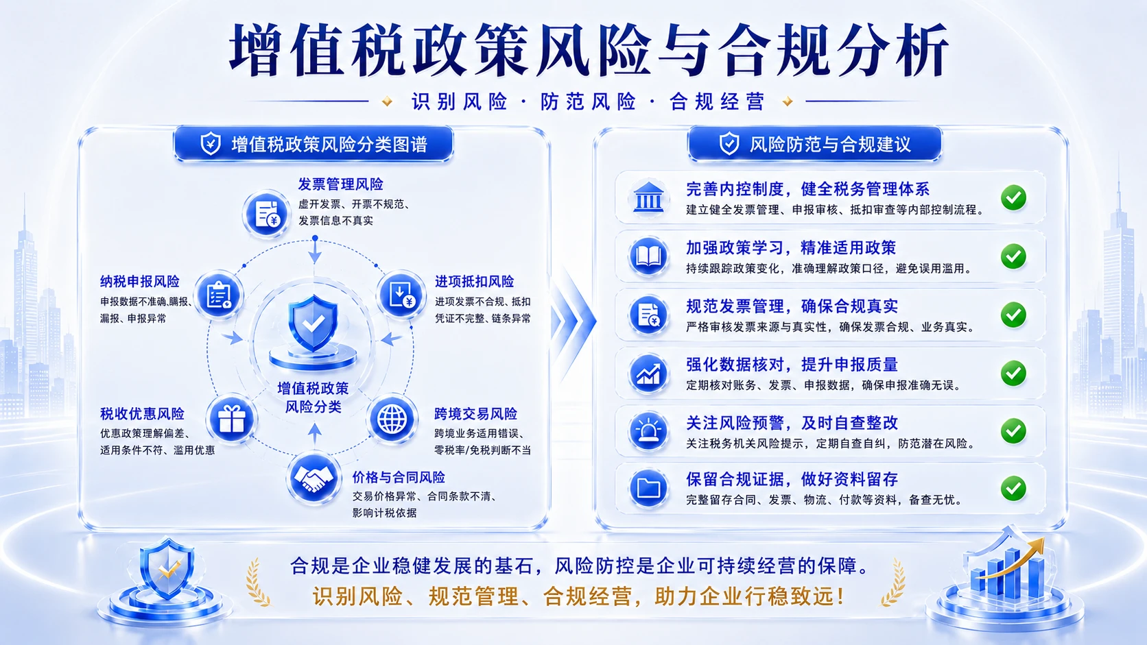 蓝白清透型｜增值税政策解读与实务分析PPT - 预览图16