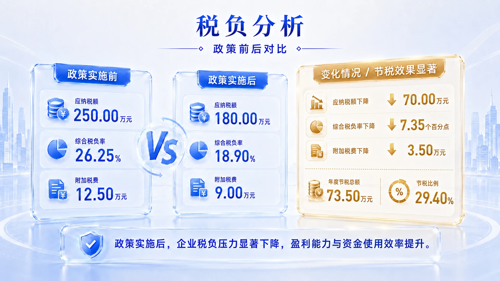 蓝白清透型｜增值税政策解读与实务分析PPT - 预览图2