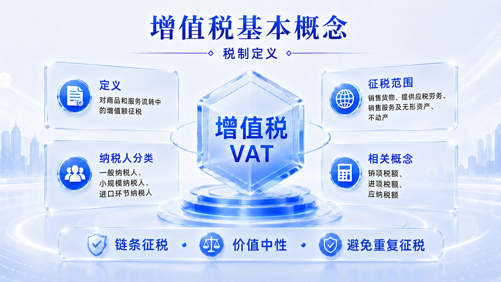 蓝白清透型｜增值税政策解读与实务分析PPT - 预览图4