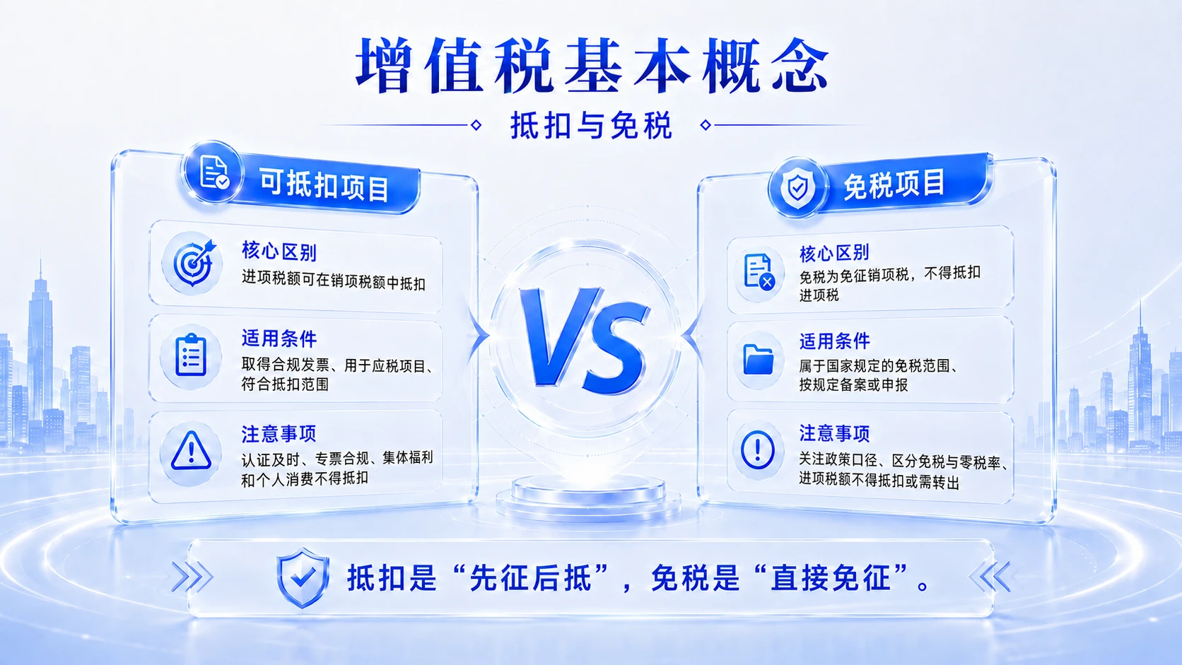 蓝白清透型｜增值税政策解读与实务分析PPT - 预览图5