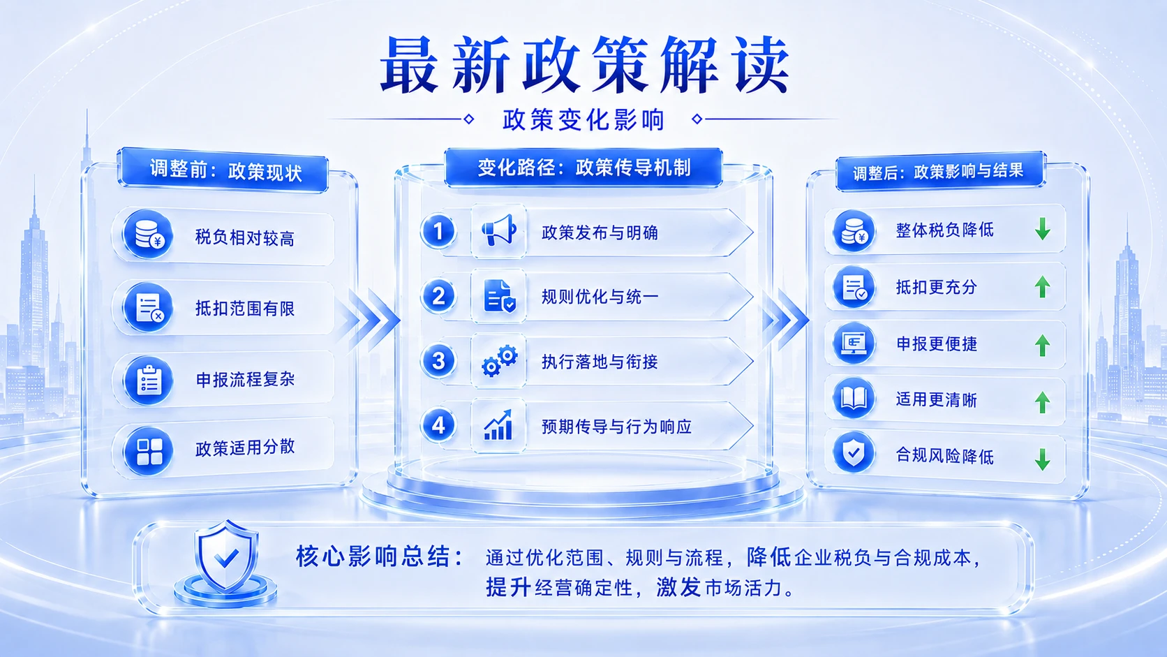 蓝白清透型｜增值税政策解读与实务分析PPT - 预览图6