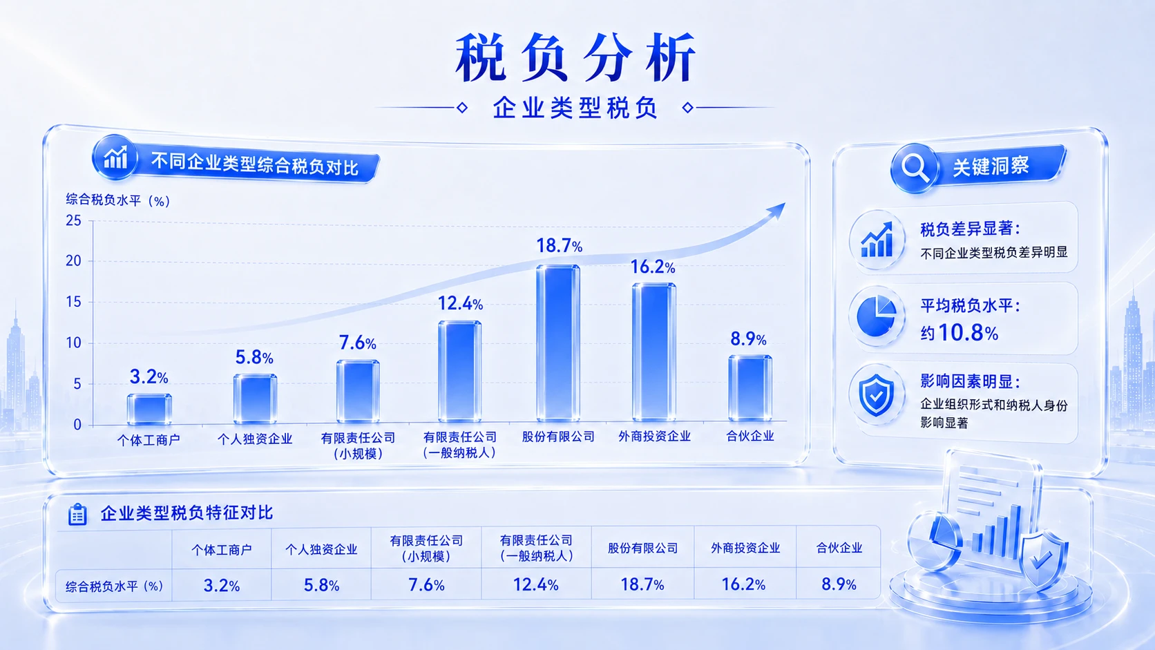 蓝白清透型｜增值税政策解读与实务分析PPT - 预览图7