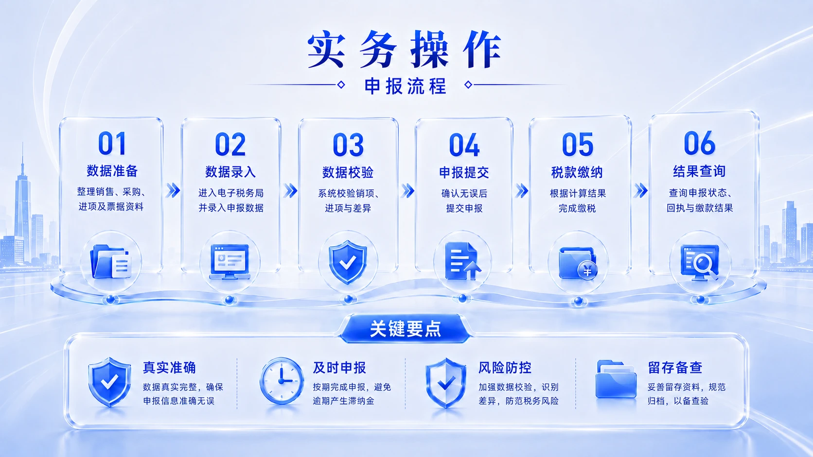 蓝白清透型｜增值税政策解读与实务分析PPT - 预览图8