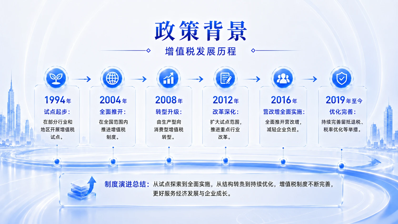 蓝白清透型｜增值税政策解读与实务分析PPT - 预览图9