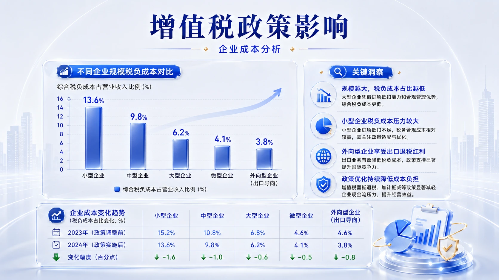 蓝白清透型｜增值税政策解读与实务分析PPT - 预览图10
